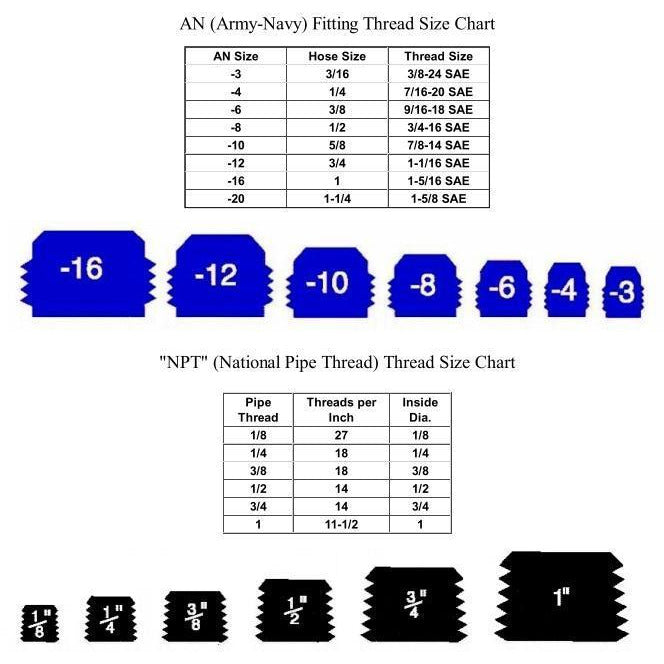 Stainless Steel 8 AN to Dual 8 AN Y Fitting Adapter - 900608 BL - High-Performance Fuel & Oil Line Connector for Automotive, Racing & Marine Applications