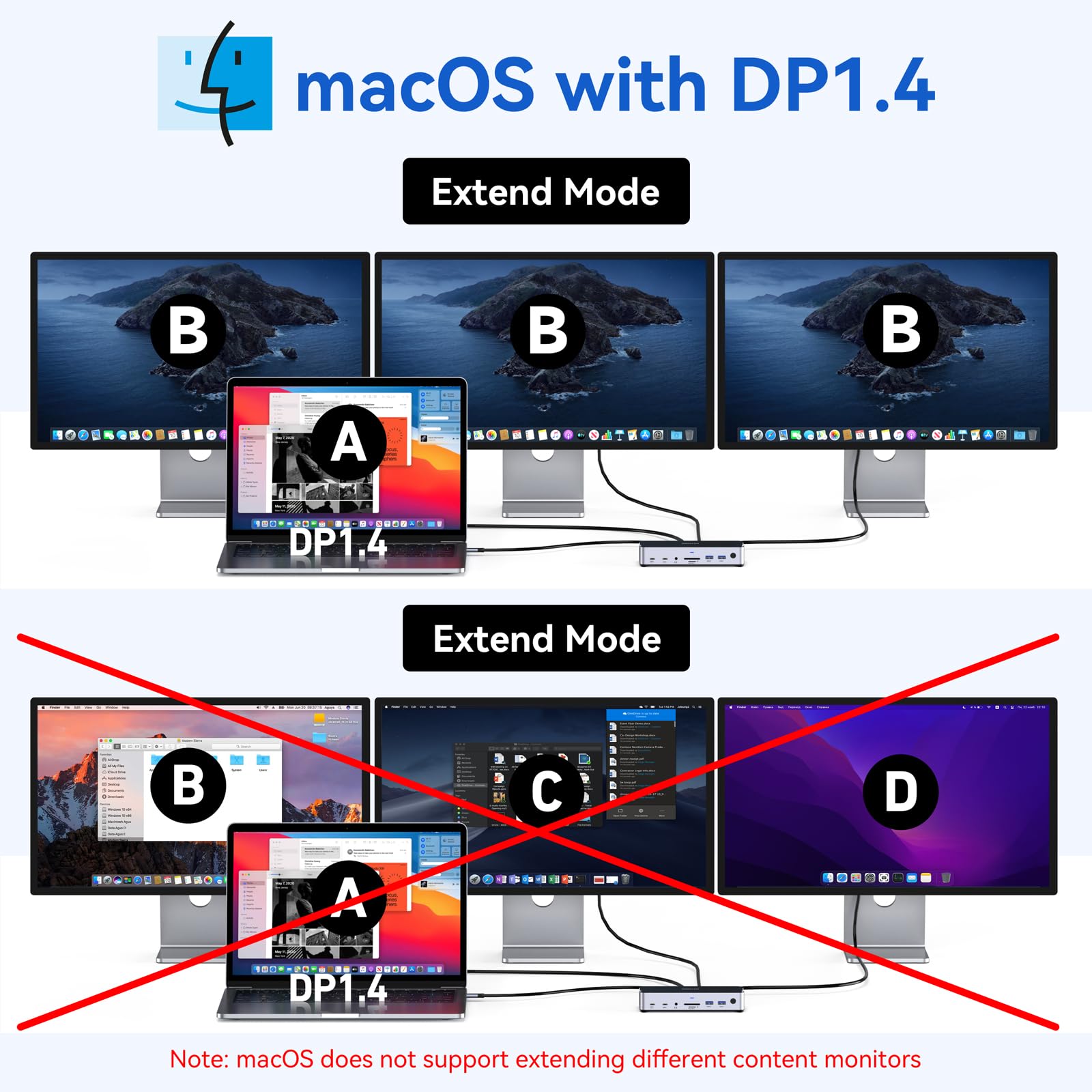 Premium USB C Docking Station for Laptop - Triple Monitor Support with 2 HDMI & DisplayPort 4K@144Hz, USB A 2.0/3.0, USB C 3.1 10Gbps & 30W Output, Ethernet, MicroSD/SD Card Reader, Audio/Mic Ports, 150W DC Power - Compatible with Dell/HP/Lenovo - Perfect for Home Office, Gaming & Professional Workstations
