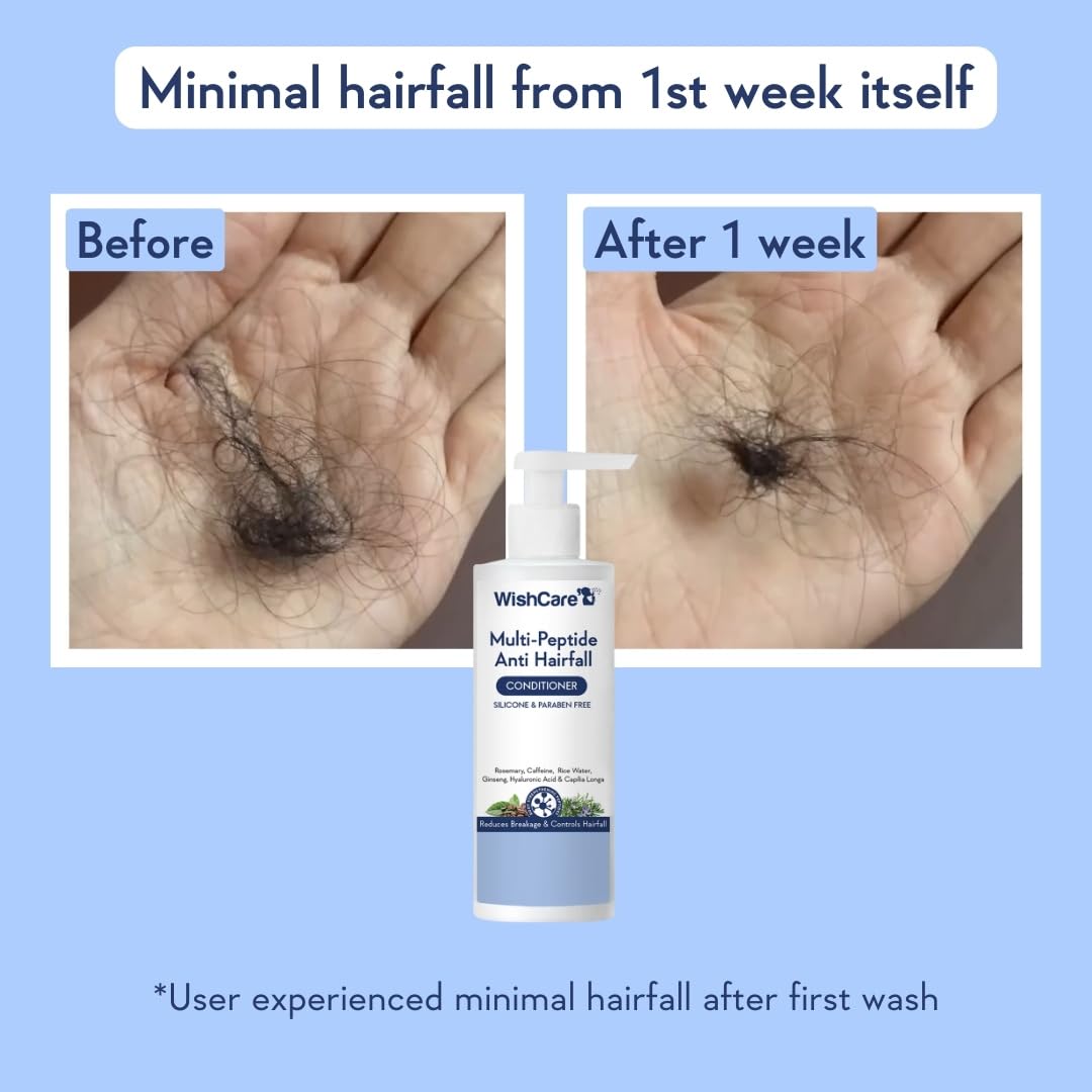 WishCare Multi Peptide Anti-Hair Loss Conditioner for Women & Men - Rice Water, Rosemary, Capilia Longa, Hyaluronic Acid & Caffeine Formula - 200ml Frizz Control Hair Treatment for Damaged & Dry Hair - Perfect for Daily Use & Hair Repair Routine