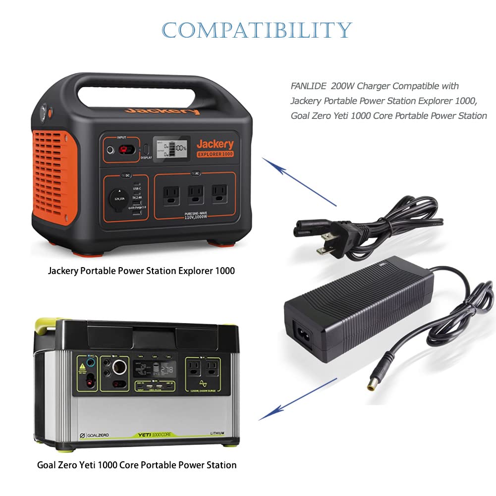 200W Portable Power Station Charger - AC/DC Power Supply Adapter for Jackery Explorer 1000, Solar Generator & Outdoor Camping, Emergency Backup, RV Travel, Home Use