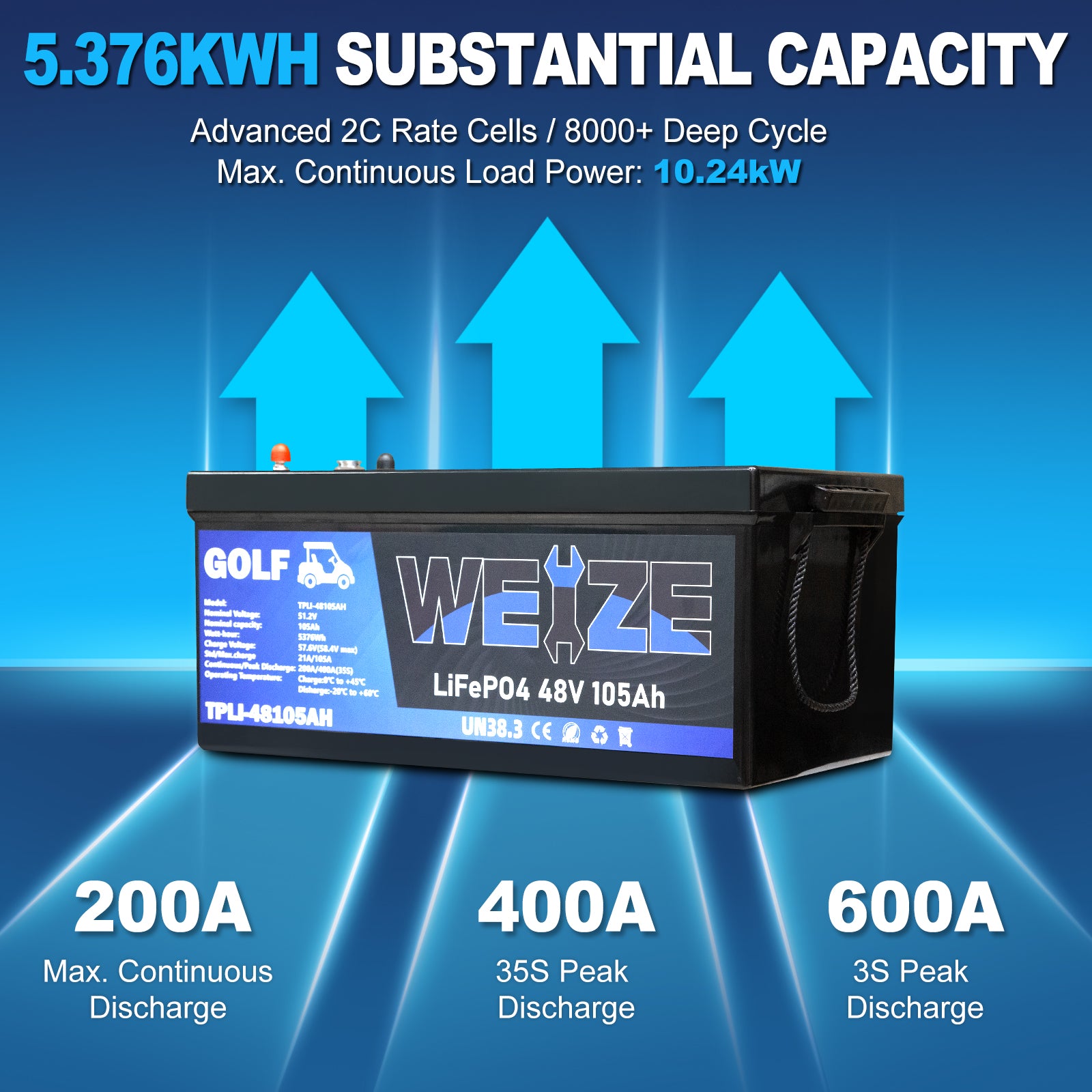 WEIZE 51.2V 105AH LiFePO4 Deep Cycle Golf Cart Battery with Bluetooth - 5376Wh Lithium Iron Phosphate Battery for Golf Carts, RVs, Marine & Solar Power Systems - Long Lasting & High Performance