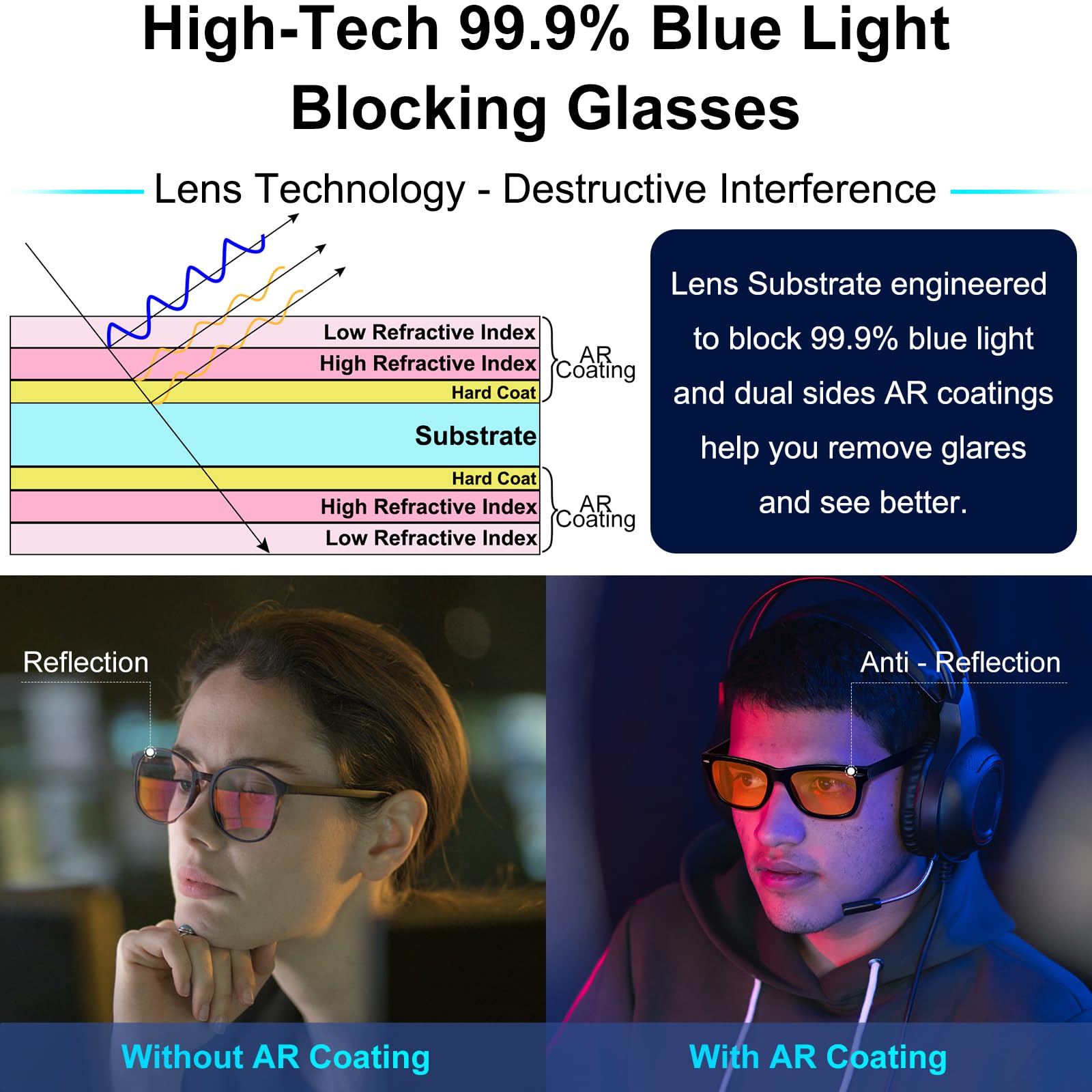 Blue Light Blocking Glasses for Sleep & Gaming - 99.9% UV Protection with Dual AR Coatings & Amber Orange Lens - Reduce Eye Strain for Computer Work, Nighttime Use & Screen Time Relief