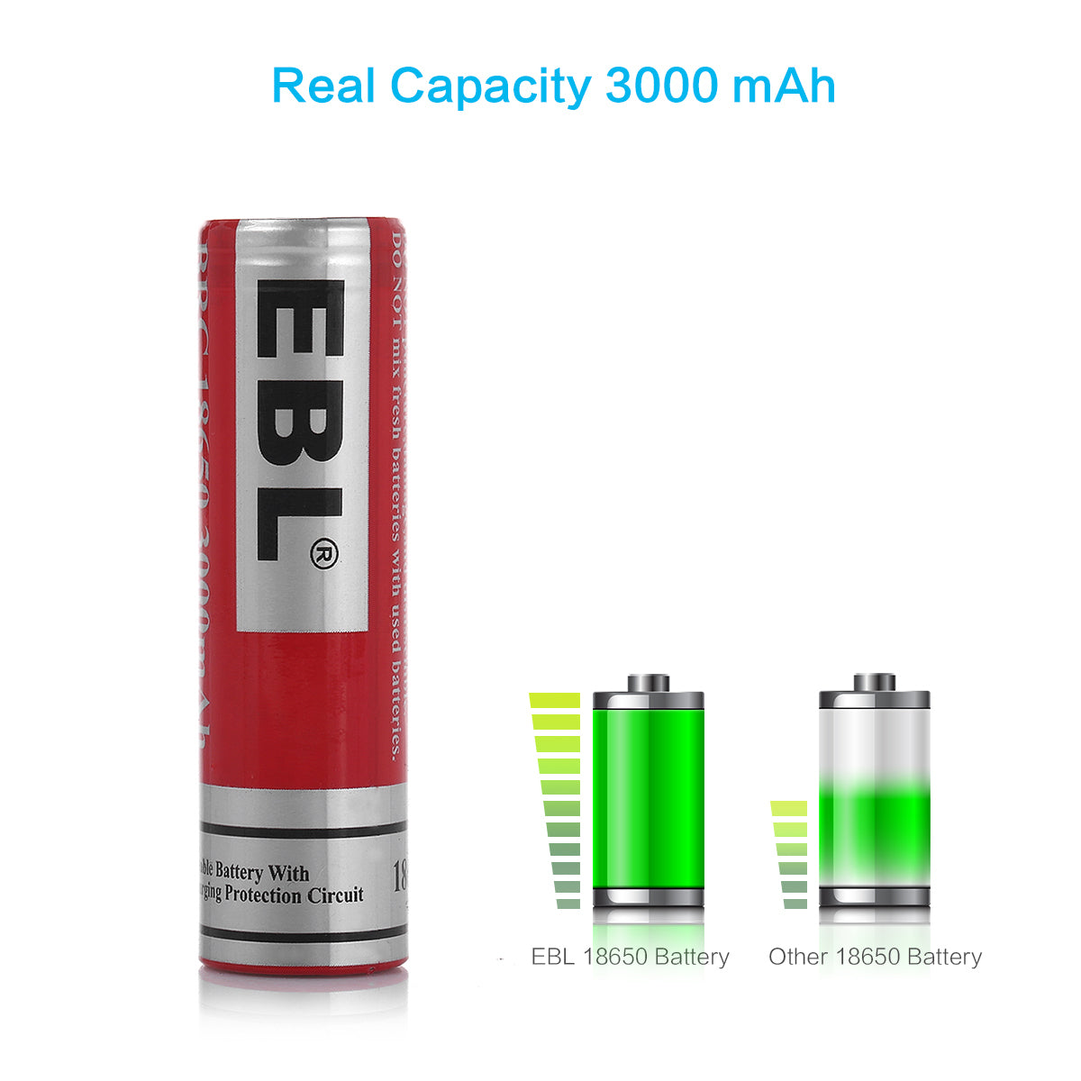 EBL 8 Pack 18650 3000mAh Rechargeable Lithium Batteries with Flat Top - High Capacity for Flashlights, Vape Mods & Electronic Devices - Mid Year Sale