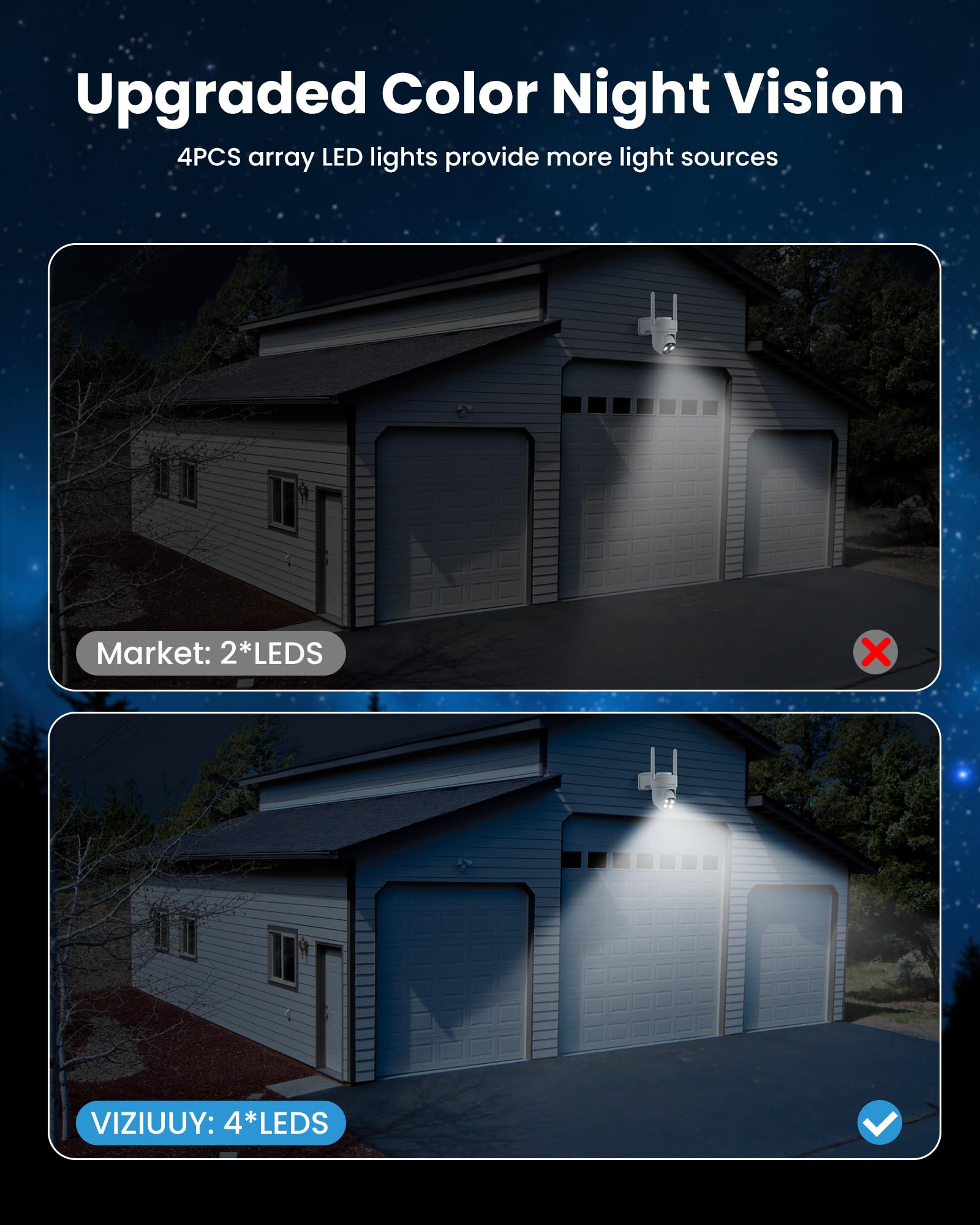 Wireless Solar Security Camera Outdoor - 3MP 360° Pan Tilt WiFi Camera with Color Night Vision, PIR Motion Sensor, 2-Way Audio, Alexa & Google Assistant Compatible - Ideal for Home, Garage, and Backyard Surveillance