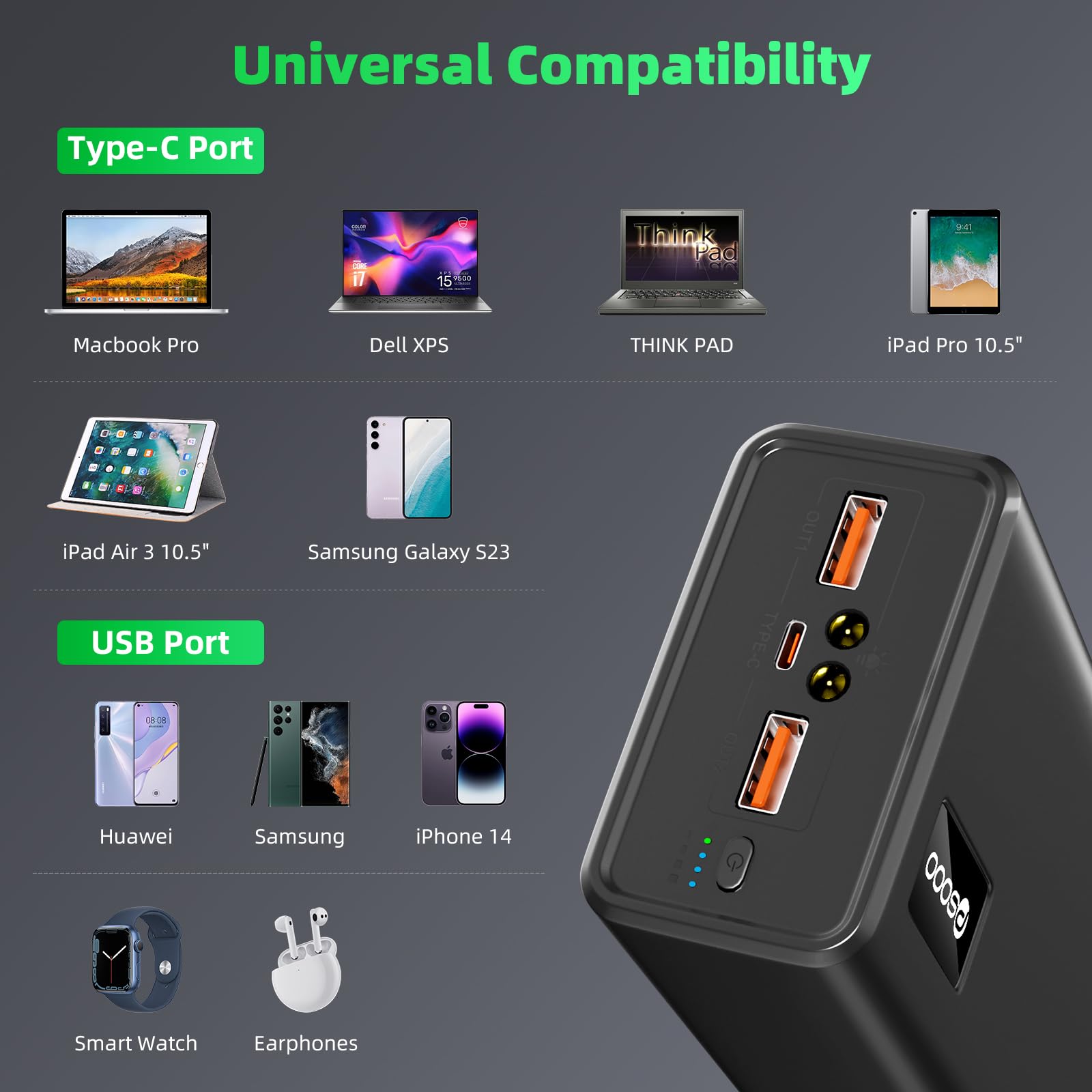 65W 50000mAh PD Fast Charging Power Bank - USB C Portable Laptop Charger Compatible with MacBook, Dell, iPhone 14/13, Tablets & More - 3 Outputs & 1 Input (Black) | Perfect for Travel, Work & Outdoor Adventures