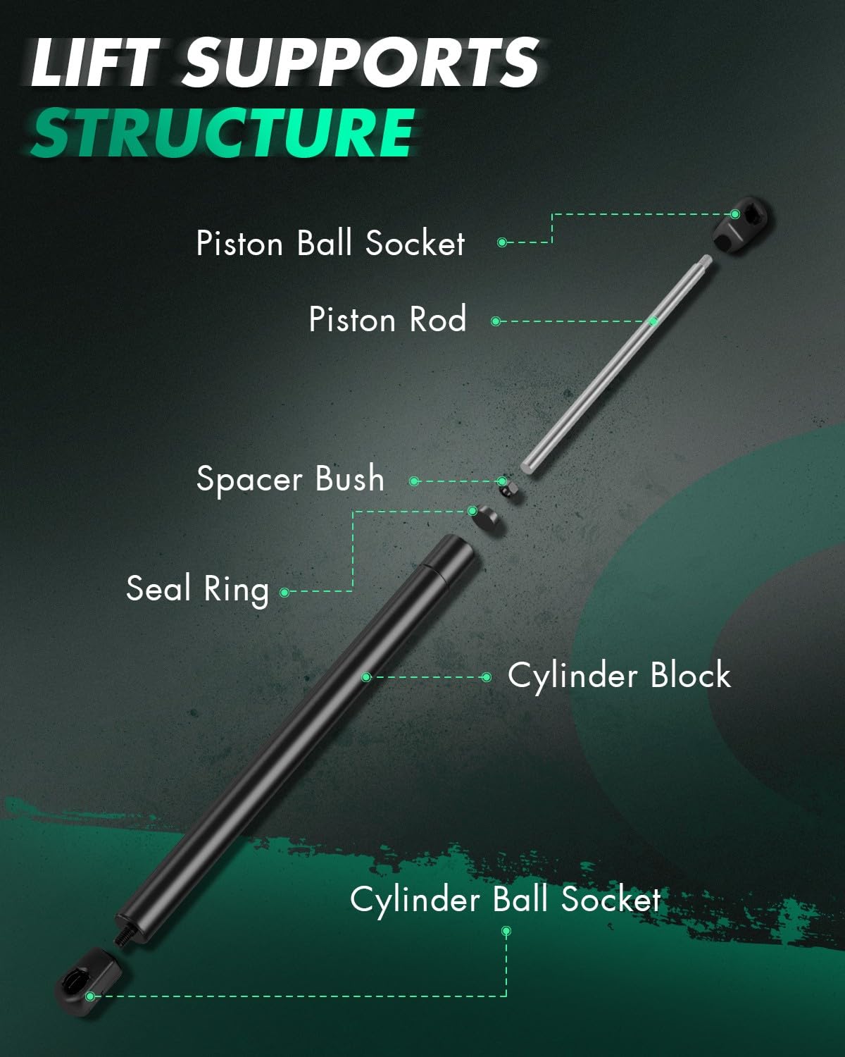 SCITOO Gas Struts Lift Supports Replacement for Hyundai Santa Fe 2001-2006 - Heavy Duty Window Glass Lift Supports Shocks - Perfect for Car Window Repair & Maintenance