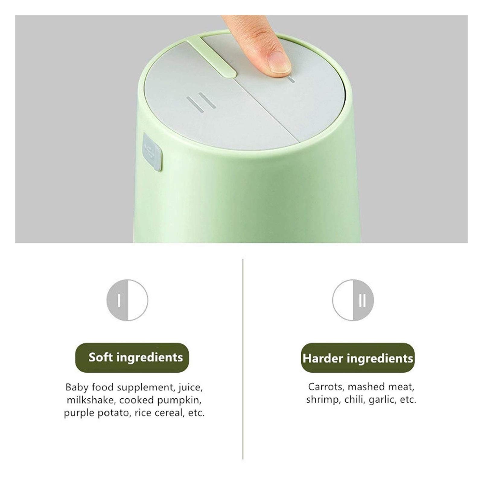**300ml Mini Food Chopper - Powerful 4-Blade Electric Garlic Chopper for Vegetables, Fruits, Nuts, Onions, Pepper, Ginger & Salad - Quick Chopping in Seconds (Color: Blue) - Perfect for Meal Prep, Cooking & Healthy Snacks**