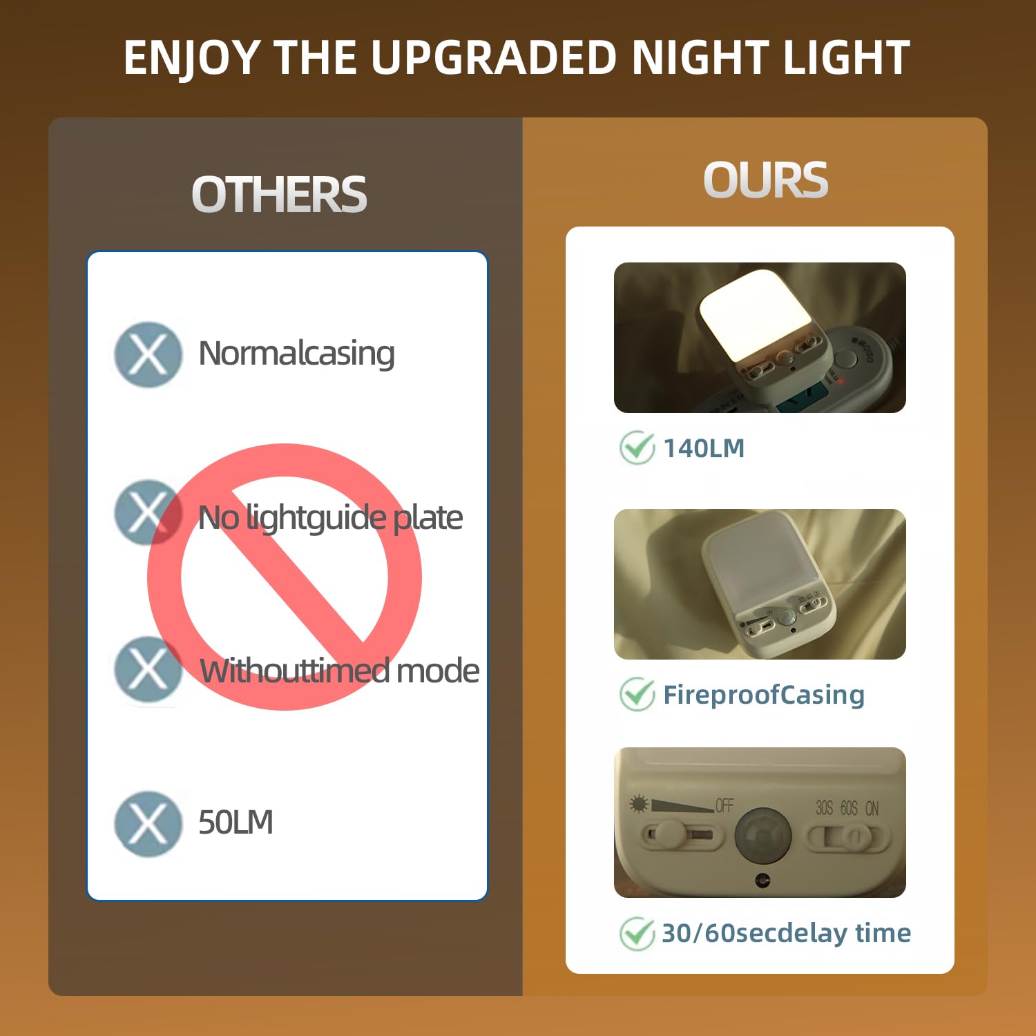 LED Night Light Plug-in with Motion Sensor - 4 Lighting Modes & Adjustable Brightness, Dusk to Dawn Auto On/Off, Energy Efficient Warm White Nightlight for Bedroom, Nursery, Hallway (1 Pack) - Perfect for Kids, Elderly & Safe Night Navigation