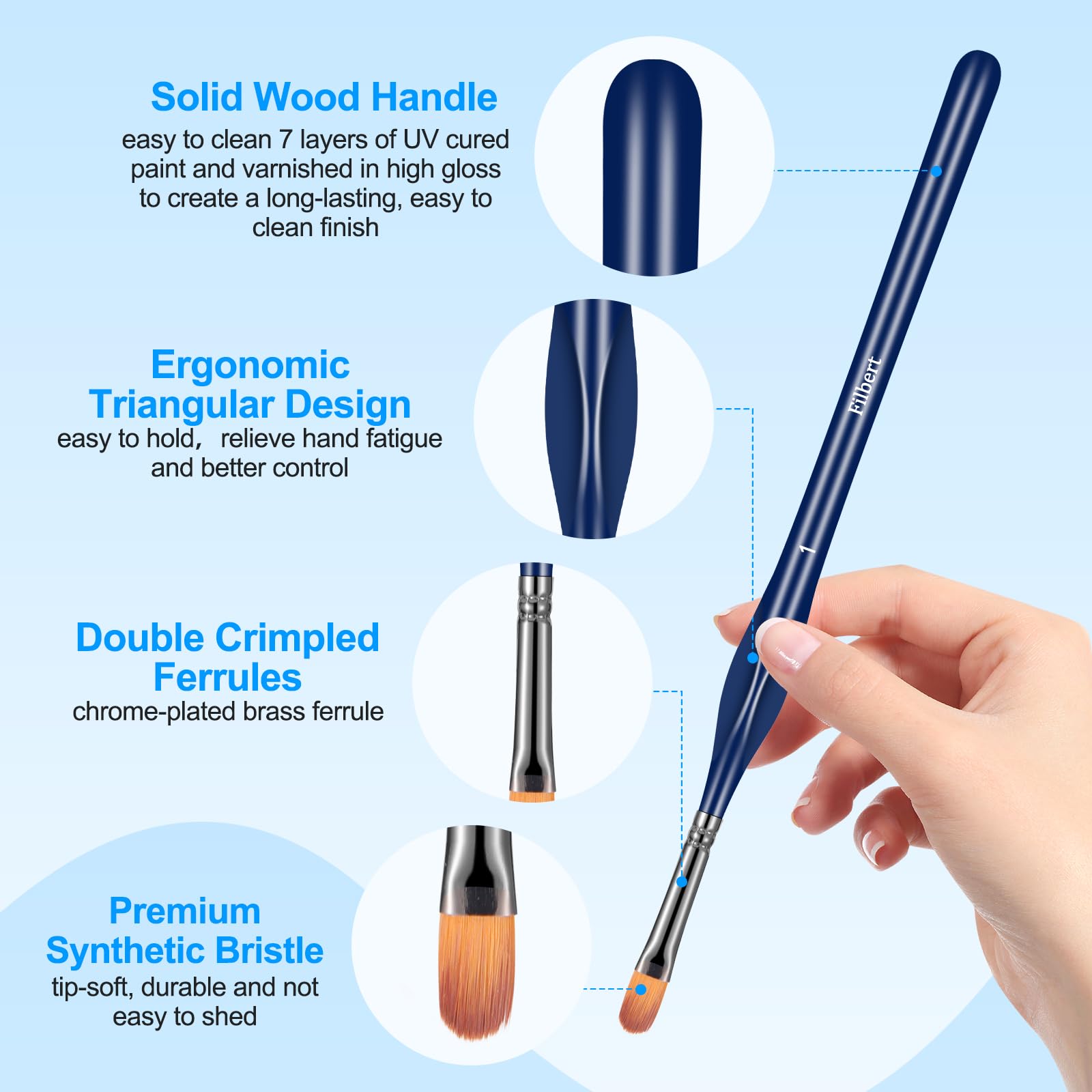 15-Piece Detail Paint Brushes Set for Acrylic, Watercolor, Gouache & Oil Painting - Professional Miniature Brushes for Models, Figurines, Citadel, Face Painting & Paint by Number Kits - Perfect for Artists, Hobbyists & Adult Crafters