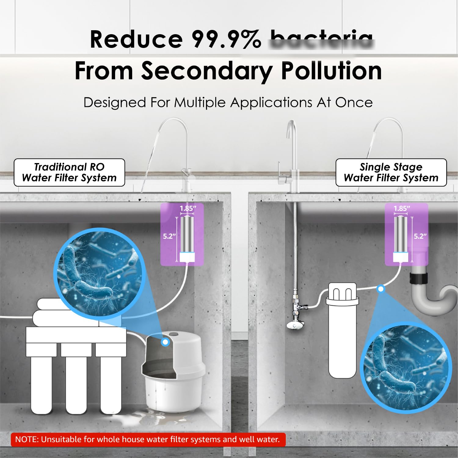 Waterdrop LED UV Ultraviolet Water Purifier for Under Sink & Reverse Osmosis Systems - 99.9% Bacteria Reduction, Mercury-Free, FCC Certified, Stainless Steel Filter with 50-Year Lifespan | Perfect for Home, Office, and RV Water Filtration