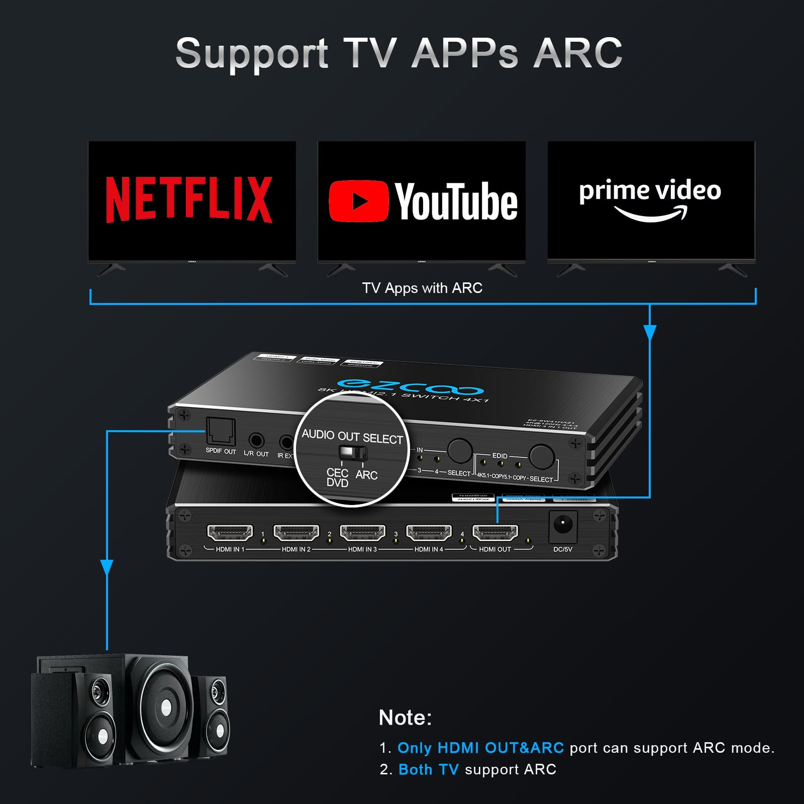4K@120Hz HDMI 2.1 Switch 4 in 1 Out with Audio Extractor & IR Remote - HDCP 2.3, ARC, CEC, VRR, ALLM - Supports HDR10, 3D, Dolby Atmos - Compatible with TV, PS5, Xbox, Fire Stick, Blu-ray, Projector for Home Theater & Gaming Setup