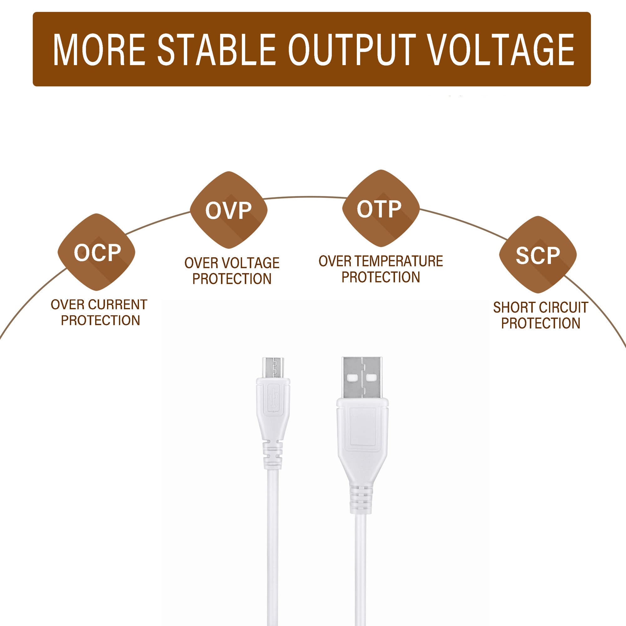 5ft White Micro USB Charging Cable - Fast Charging Cord for Laptop, PC, ILIVE ISWF476B Platinum Wi-Fi Speaker - Durable Power Supply for Home, Office & Travel Use