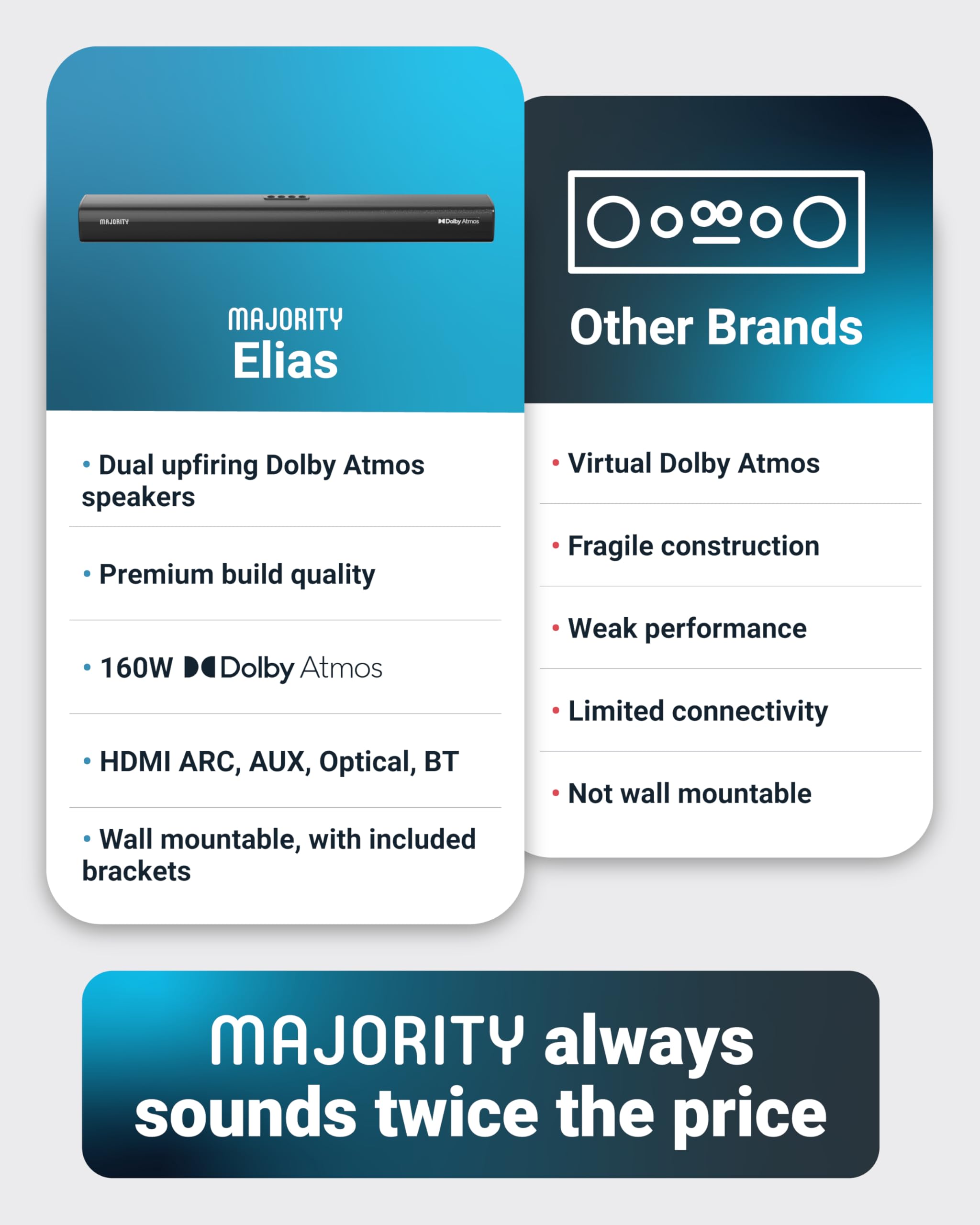 MAJORITY 2.0.2 Dolby Atmos Soundbar with 160W Upfiring Speakers - Bluetooth 3D Sound, Wall Mountable, Digital Display & EQ Controls - HDMI/Optical/Aux Inputs - Includes Mounting Bracket & Remote - Perfect for Home Theater & Gaming Setup