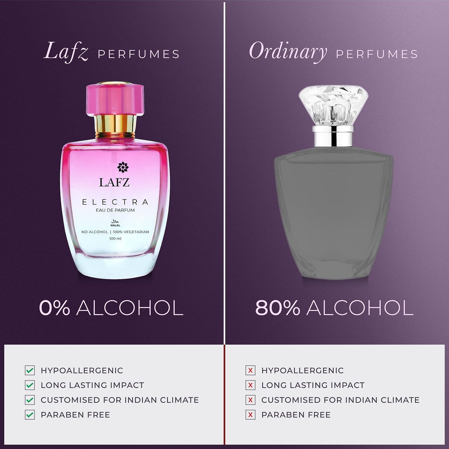 Electra Eau De Parfum for Women - 100ml Luxury Floral Perfume | Long Lasting Fragrance for Date Night, Office & Special Occasions