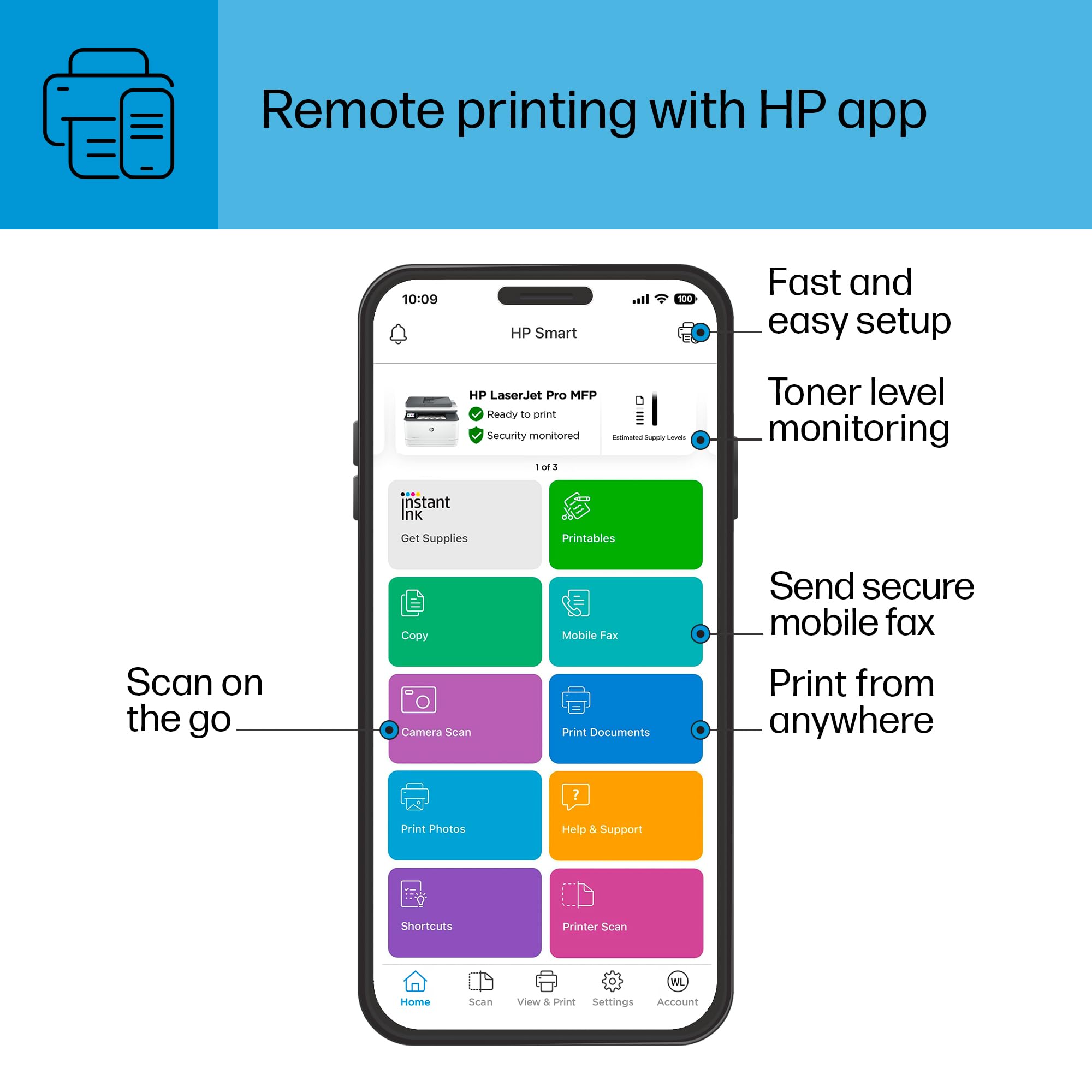 HP Laserjet Pro MFP 3101sdw Wireless Laser Printer - Fast Printing, Scanning & Copying for Home Office & Small Business Use