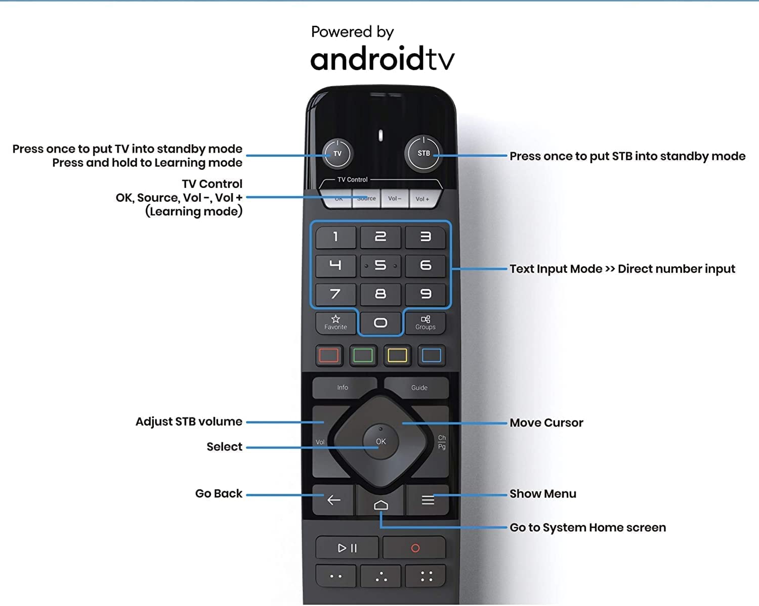 Formuler Z11 Pro Max 4K Android TV Box - Android 11 Satellite Receiver with Premium IR1 Remote, 4GB RAM 32GB Storage, Dual Band WiFi 5G, Gigabit LAN (Black) - Perfect for IPTV Streaming, Live TV & Home Entertainment