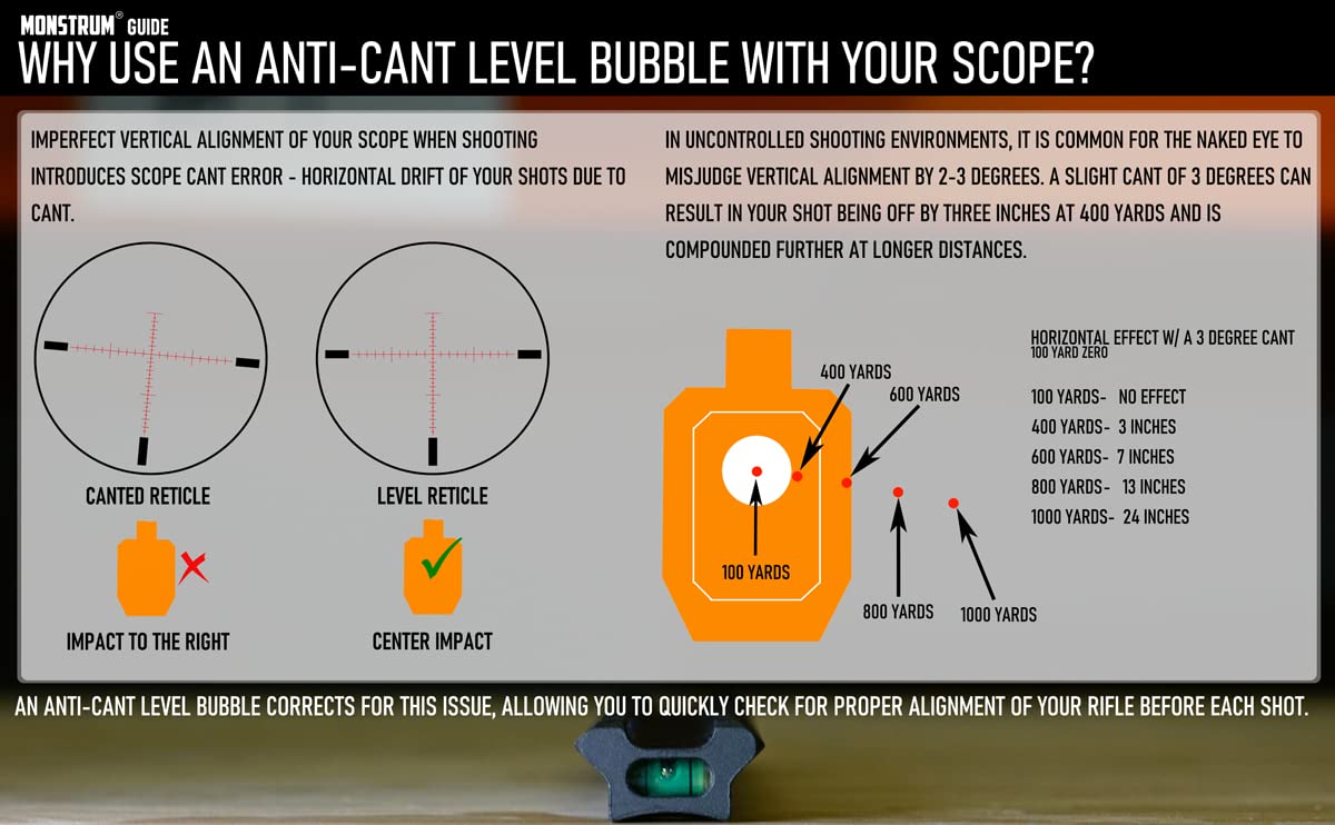 Monstrum Next Level Scope Rings with Integrated Level Bubble - 30mm Diameter - Precision Rifle Scope Mounting for Hunting & Shooting Sports