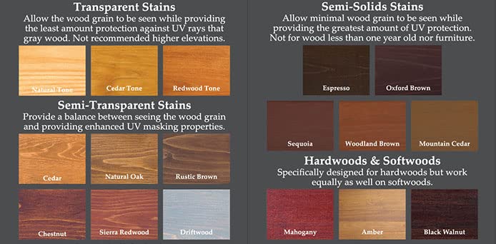 Armstrong Clark Premium Deck & Wood Stain - 1 Gallon, Oxford Brown Semi-Solid - Protect & Beautify Outdoor Decks, Fences & Wood Furniture