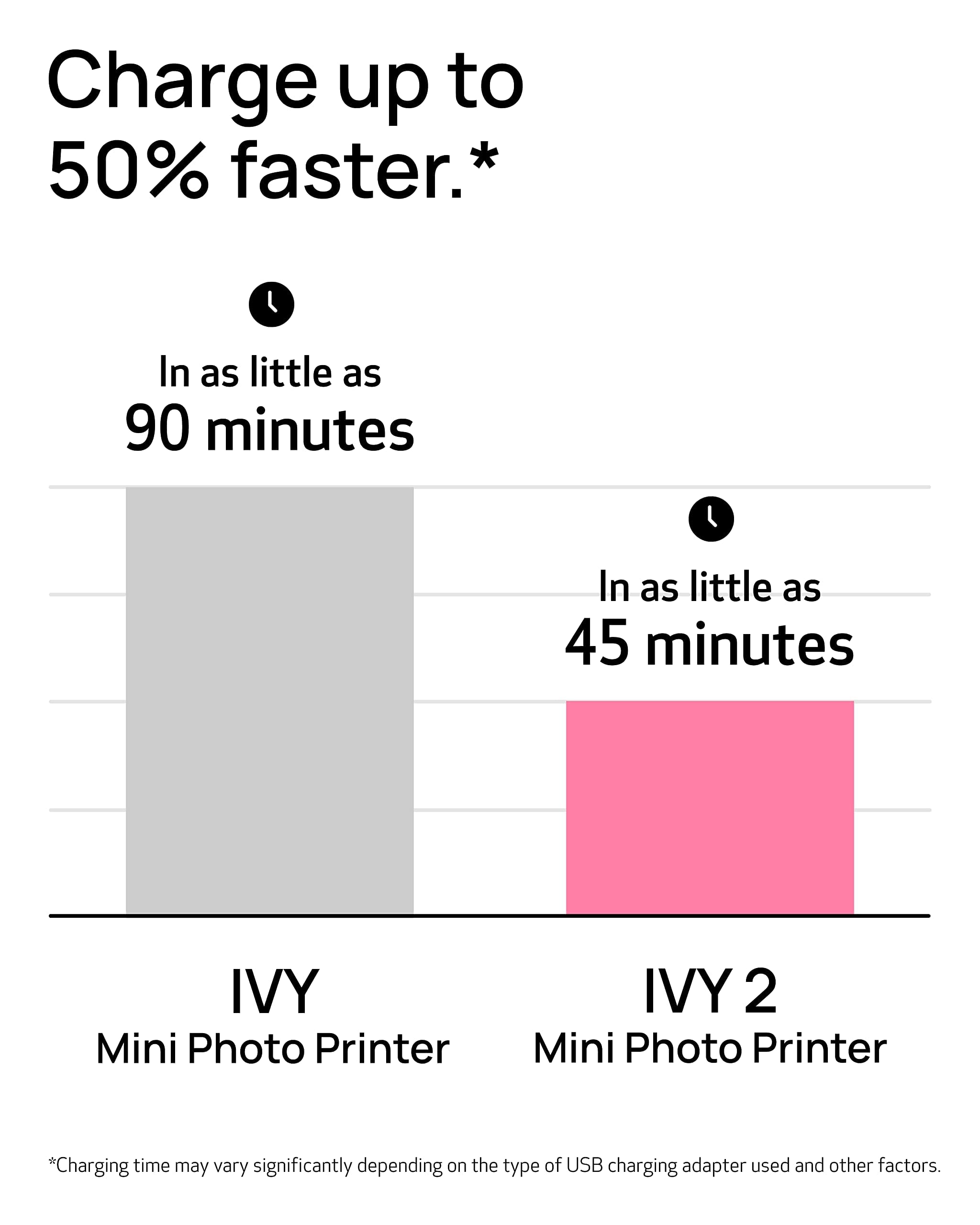 Canon Ivy 2 Mini Photo Printer - Wireless Portable Instant Printer for iPhone & Android, Sticky-Back Photo Prints in Blush Pink | Perfect for Travel, Scrapbooking & DIY Projects