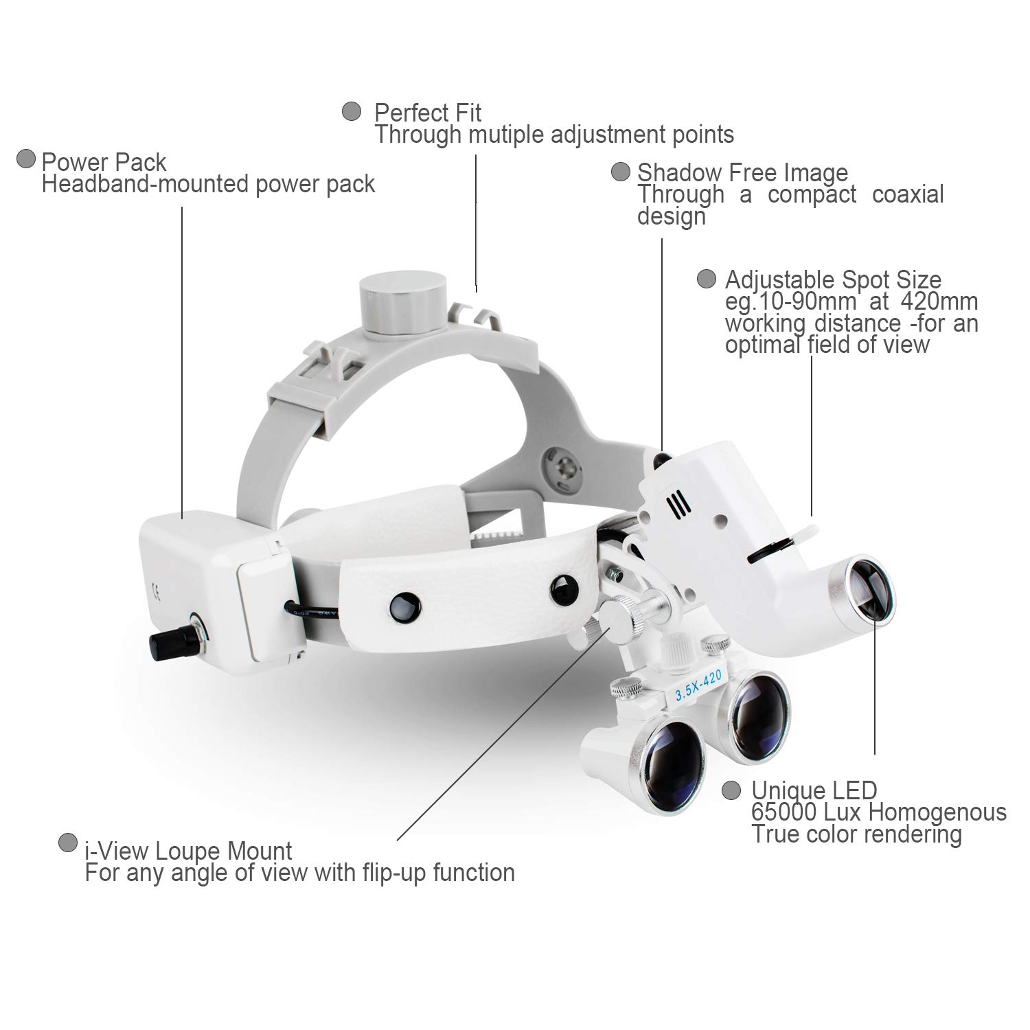 3.5X Magnifying Glasses with LED Light & Headband - Binocular Loupes for Jewelry Making, Watch Repair & Dental Work - Hands-Free Magnifier for Hobbyists & Professionals