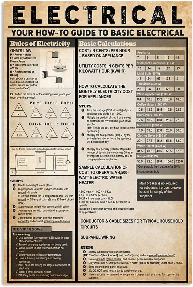 Basic Electrical Metal Signs 12x16in - Office & Home Wall Decor Guide