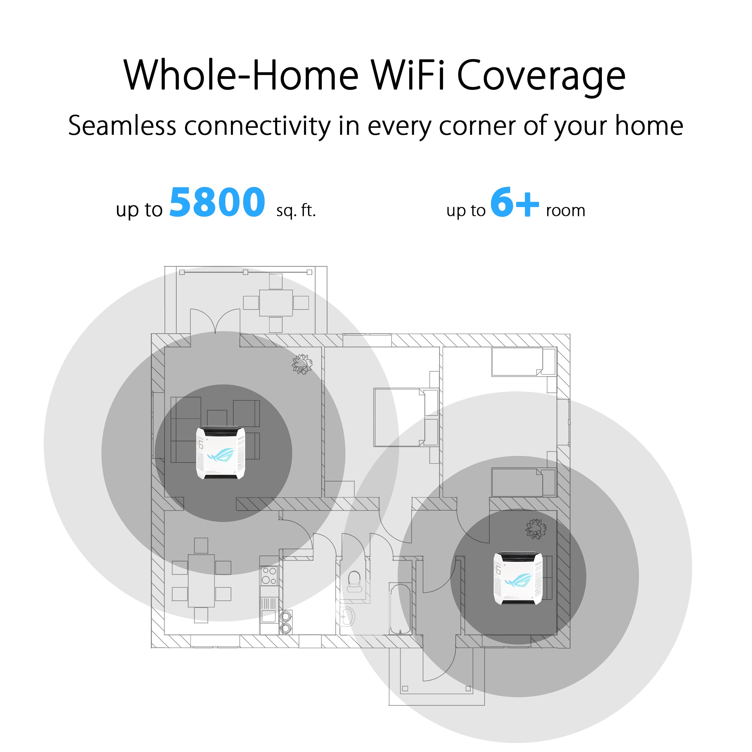 ASUS ROG Rapture GT6 Tri-Band WiFi 6 Mesh System (2-Pack) - 5800 Sq Ft Coverage, Triple-Level Game Acceleration, Smart Antenna, 2.5G Ethernet Port | Home & Gaming Network, Free Internet Security | Perfect for Online Gaming, 4K Streaming & Smart Home Devices - White