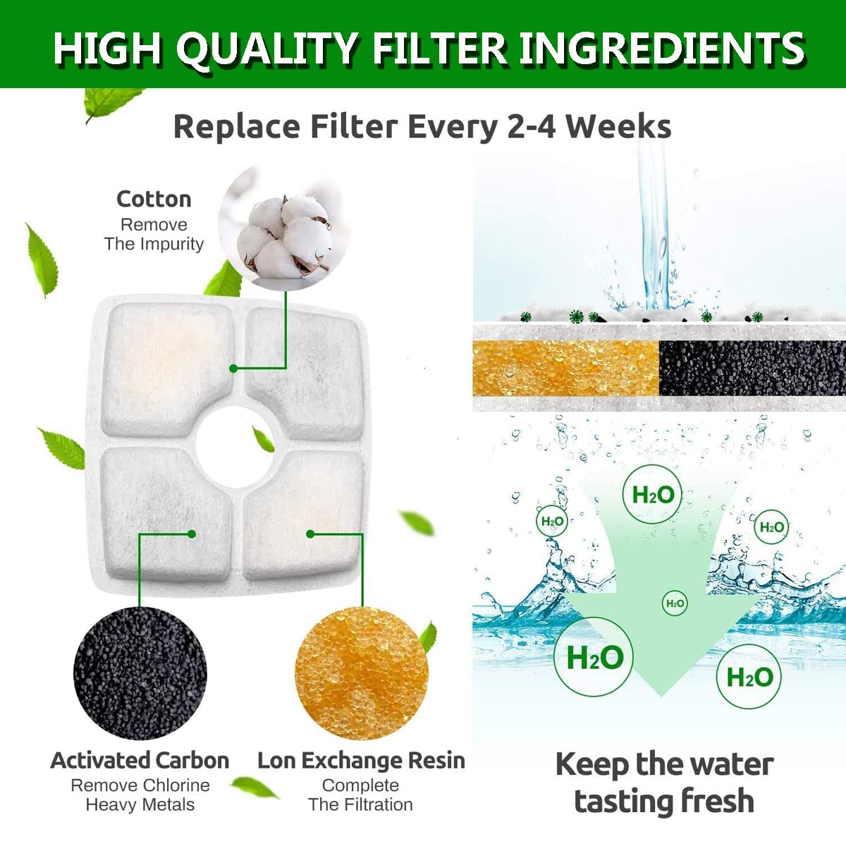 Premium 12-Pack Cat Water Fountain Replacement Filters - Triple Filtration System for 84oz/2.5L Automatic Pet Water Dispensers - Compatible with Dog Drinking Fountains - Ideal for Multi-Pet Homes & Busy Pet Owners