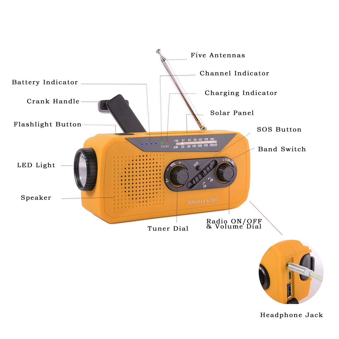 Solar & Hand Crank Emergency Radio - AM/FM Weather Radio with 2000mAh Power Bank, Bright LED Flashlight, SOS Alarm & Headphone Jack for Camping, Hiking, Storms and Power Outages