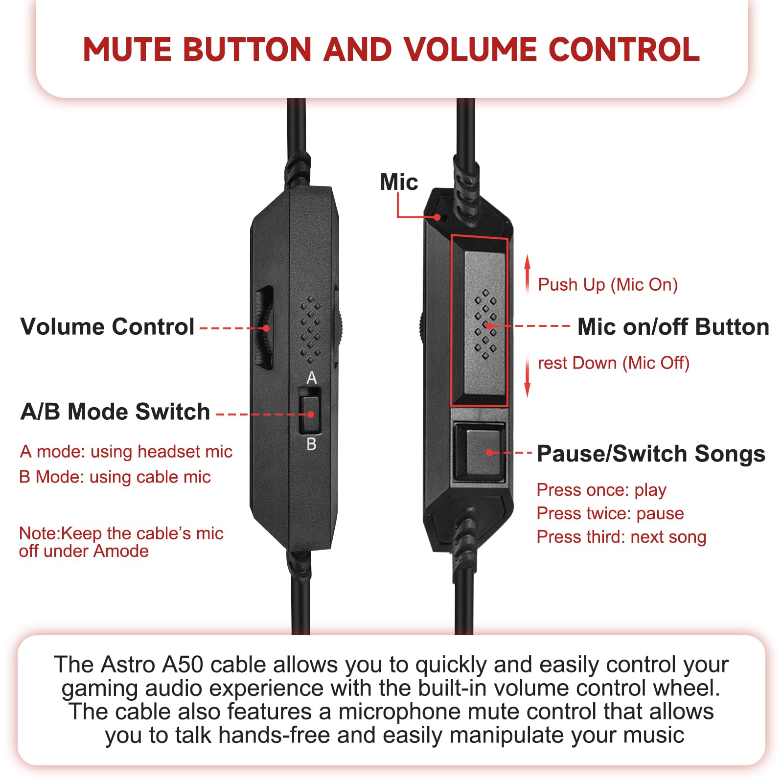 Astro A50 Replacement Headset Cable with Inline Mute & Volume Control - 6.6ft Compatible with Astro A10, A30, A40, A40 TR, A50 Headsets for Xbox One & PS4 - Perfect for Gaming, Streaming & Online Meetings