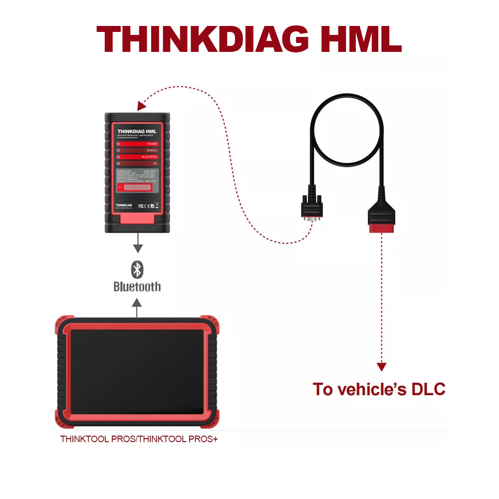 THINKDIAG HML Full System OBD2 Scanner - Heavy Duty Car & Truck Diagnostic Tool with Code Reader | Compatible with All Vehicles for Engine, ABS, Transmission & More | Perfect for Mechanics, DIY Auto Repair & Fleet Maintenance