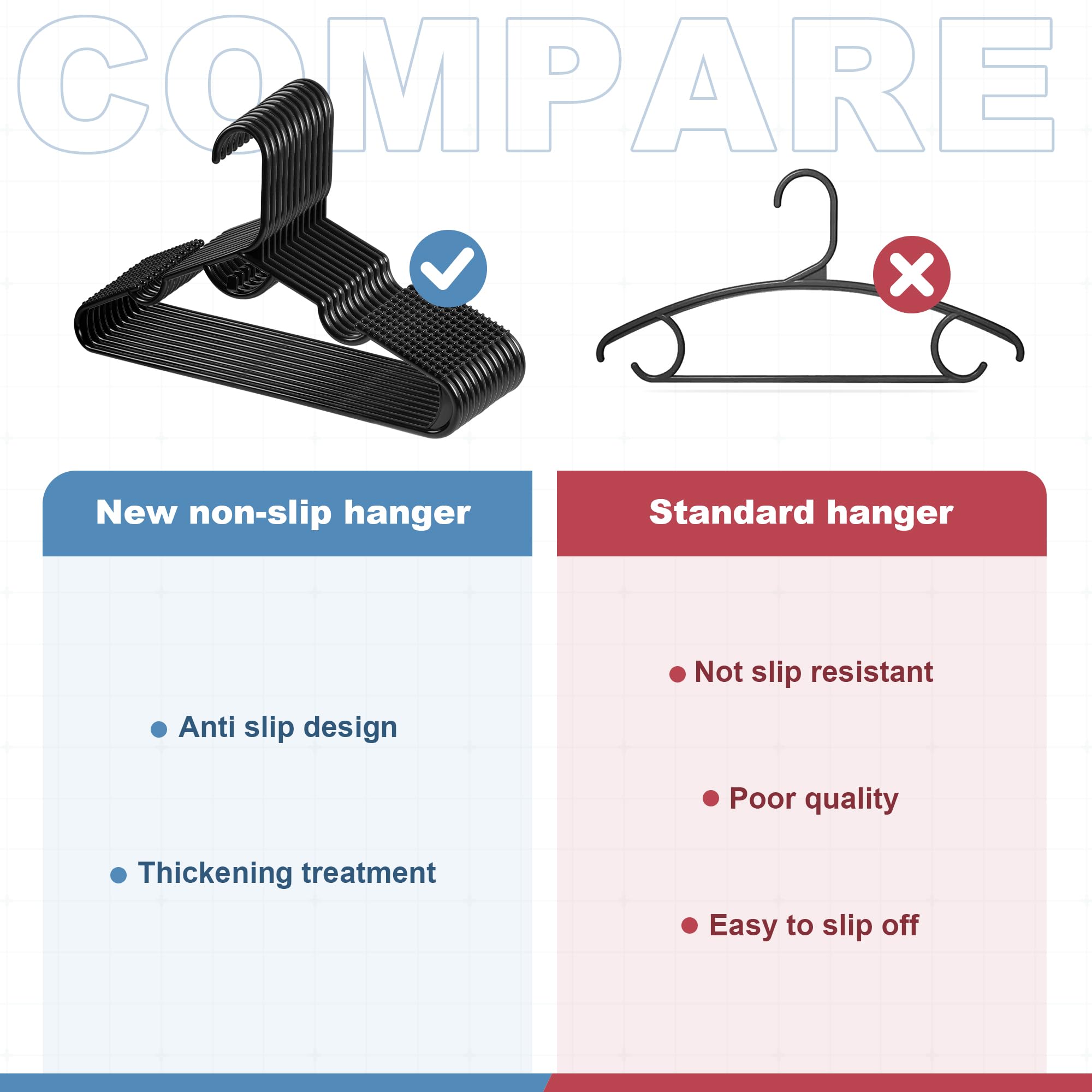 Bulk Heavy Duty Plastic Clothes Hangers - Thick Strong Standard Closet Hangers for Jackets, Shirts & Pants | Space Saving Wardrobe Organizers for Home & Retail Use