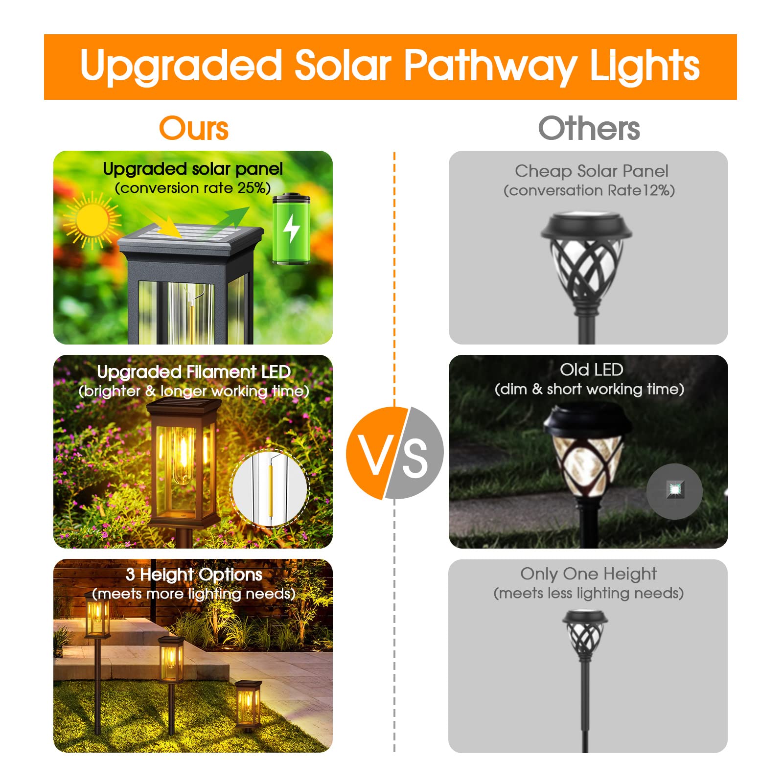 8 Pack Solar Lights Outdoor Waterproof - KOOPER Bright LED Solar Pathway Lights for Patio, Yard, Lawn, Driveway - Decorative Landscape Lighting for Gardens, Walkways & Outdoor Spaces