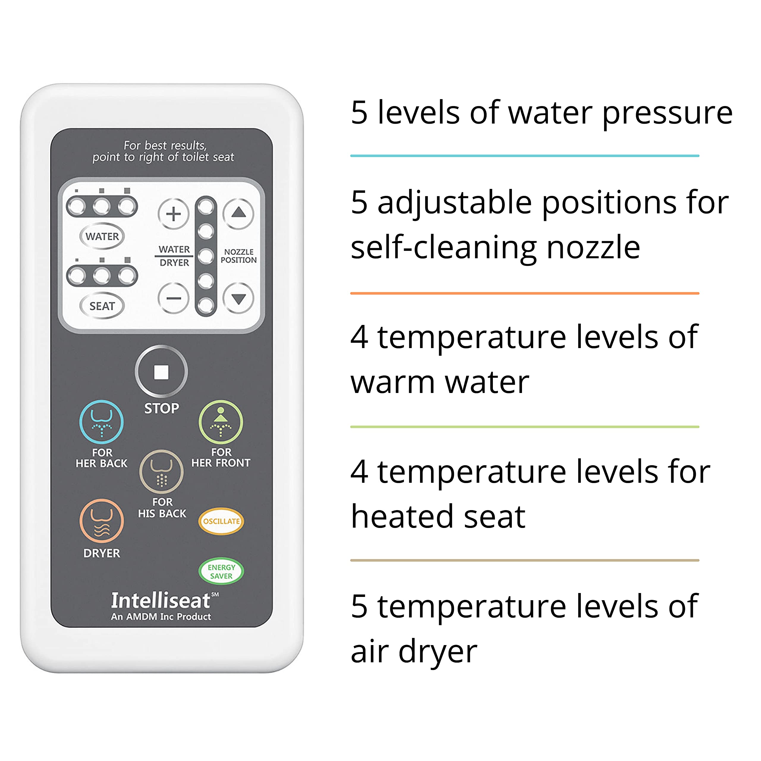 IntelliSeat Smart Bidet Toilet Seat - Adjustable Water Pressure, Warm Water, Heated Seat & Dryer | Elongated Luxury Electric Bidet for Ultimate Comfort | Perfect for Modern Bathrooms & Spa-Like Experience at Home