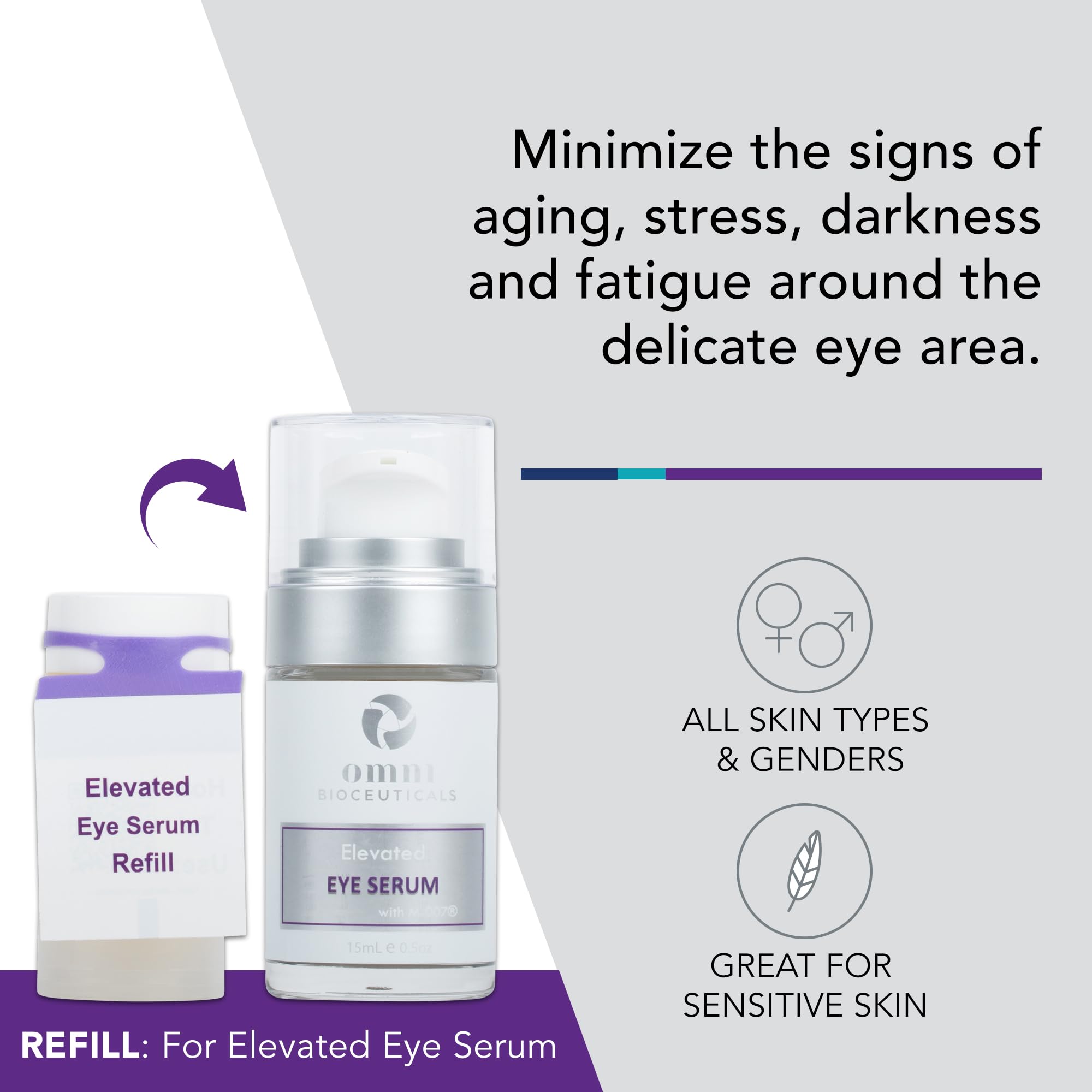 Omni Bioceuticals M-007® Anti-Aging Eye Serum - 15ml + 15ml Refill | Dark Circle & Wrinkle Treatment | Day & Night Eye Care for Brighter, Youthful Eyes