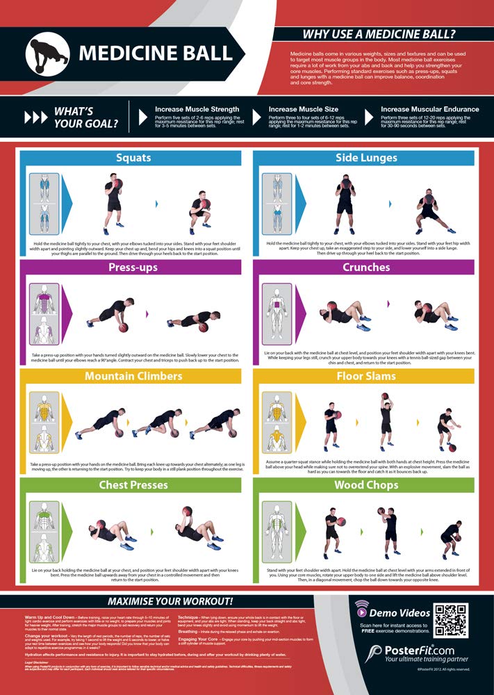 Premium Medicine Ball Workout Poster - Strengthen Core & Full Body Muscles | A2 Size 594mm x 420mm Laminated Gym & Home Fitness Chart | Includes Free Online Video Training | Perfect for Strength Training, CrossFit & Functional Fitness Routines