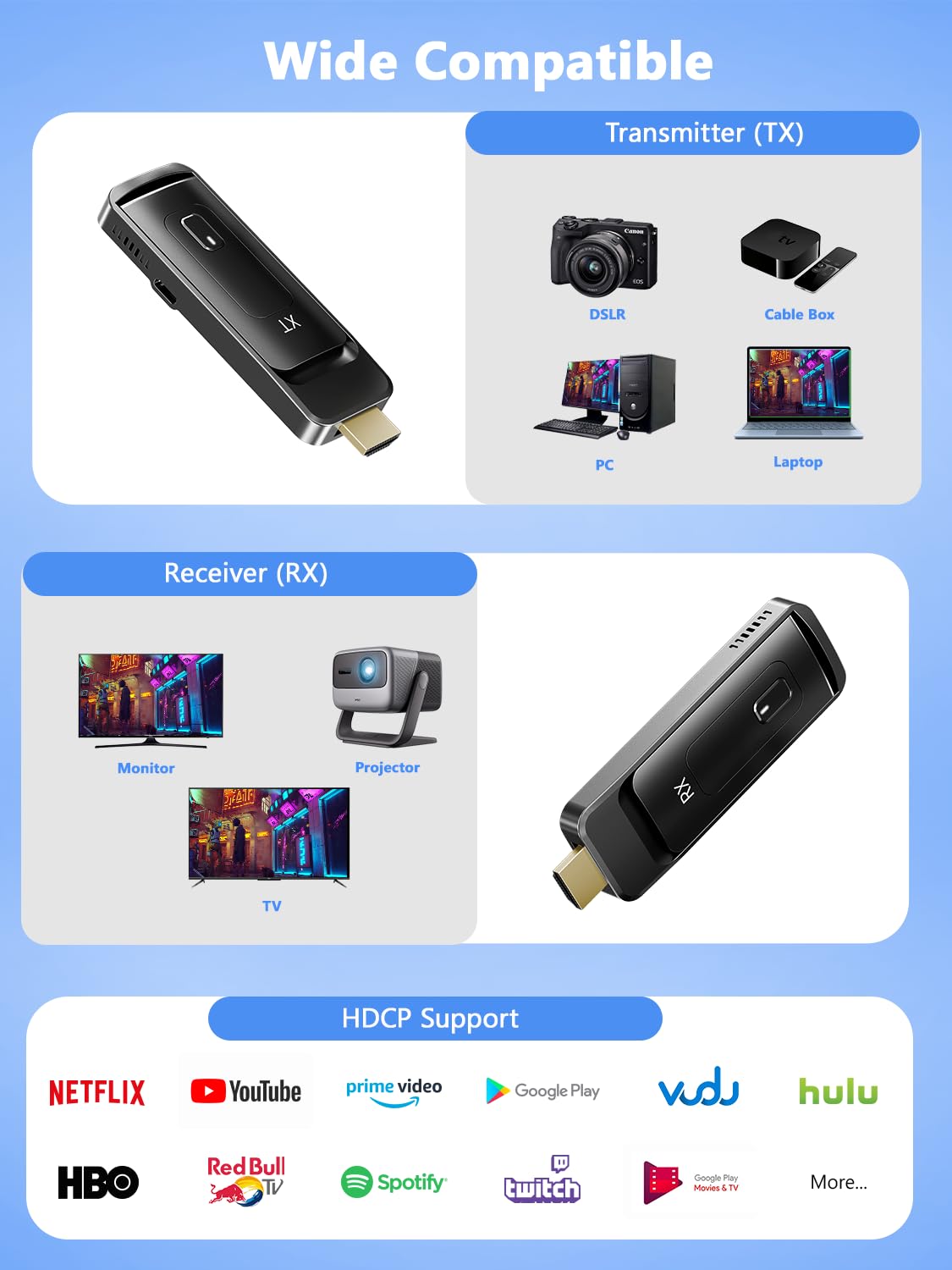 AIMIBO Wireless HDMI Transmitter and Receiver - 1080P@60Hz 5G Video & Audio Extender with Foldable Antenna | Channel Adjustable for Laptop, Camera, TV Box to Monitor, Projector, TV (165FT/50M Range) | Perfect for Home Theater, Gaming, and Office Presentations
