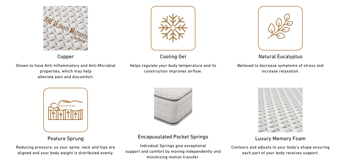 The Ultimate Mattress for Back Pain Relief - Memory Foam & Cooling Gel Technology (As Seen on TV) - Perfect for Bedroom, Guest Room & RV Sleeping Comfort