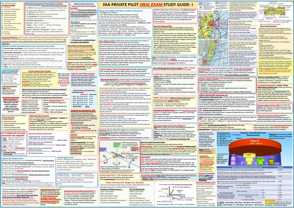 2025 Gleim Pre-Tabbed FAR/AIM Book - Complete Pilot Training Guide with Private Pilot Poster Set & POH Tabs | FAA Regulations, Flight School Essentials for Student Pilots | Perfect for Ground School, Flight Training & Exam Prep