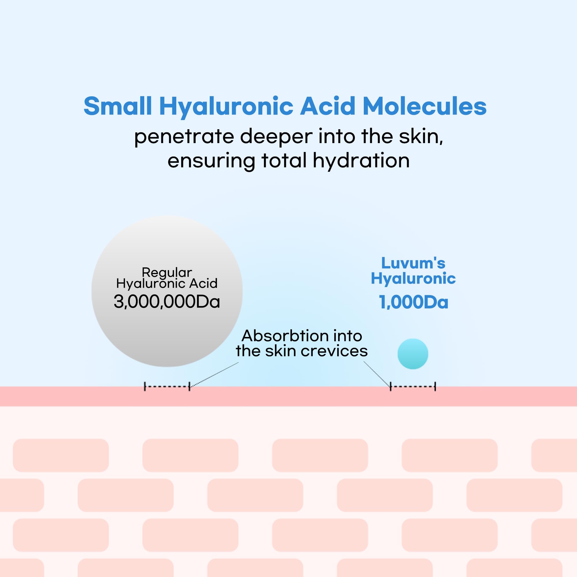 Bamboo Hyaluronic Acid Cleanser 6.76oz - Korean Gel Facial Wash for Sensitive Skin - Deep Pore Cleansing & Moisturizing for Daily Skincare