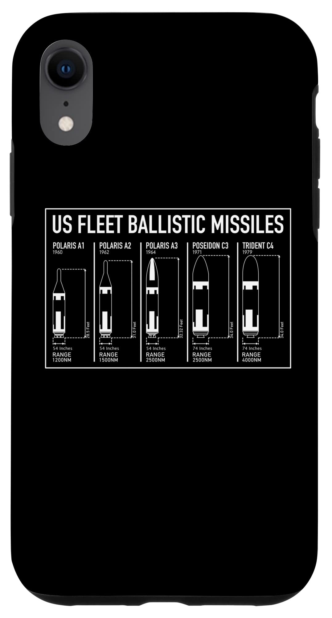 iPhone XR Ballistic Missile Nuclear Warhead Infographic Case - Durable Protective Cover for iPhone XR - Perfect for Military Enthusiasts & Sci-Fi Fans