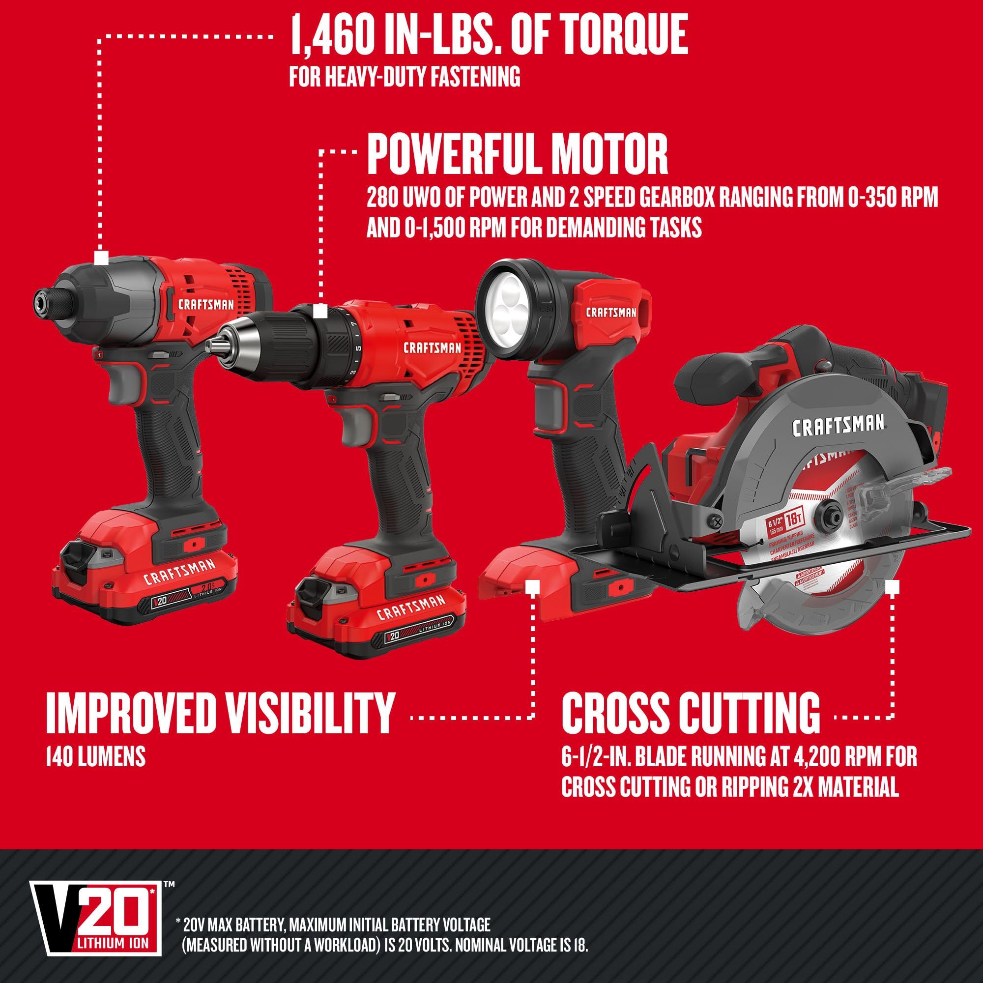 CRAFTSMAN V20 MAX 4-Tool Cordless Power Tool Combo Kit (CMCK401D2AM) - Drill, Impact Driver, Circular Saw & Work Light for DIY Projects & Home Improvement