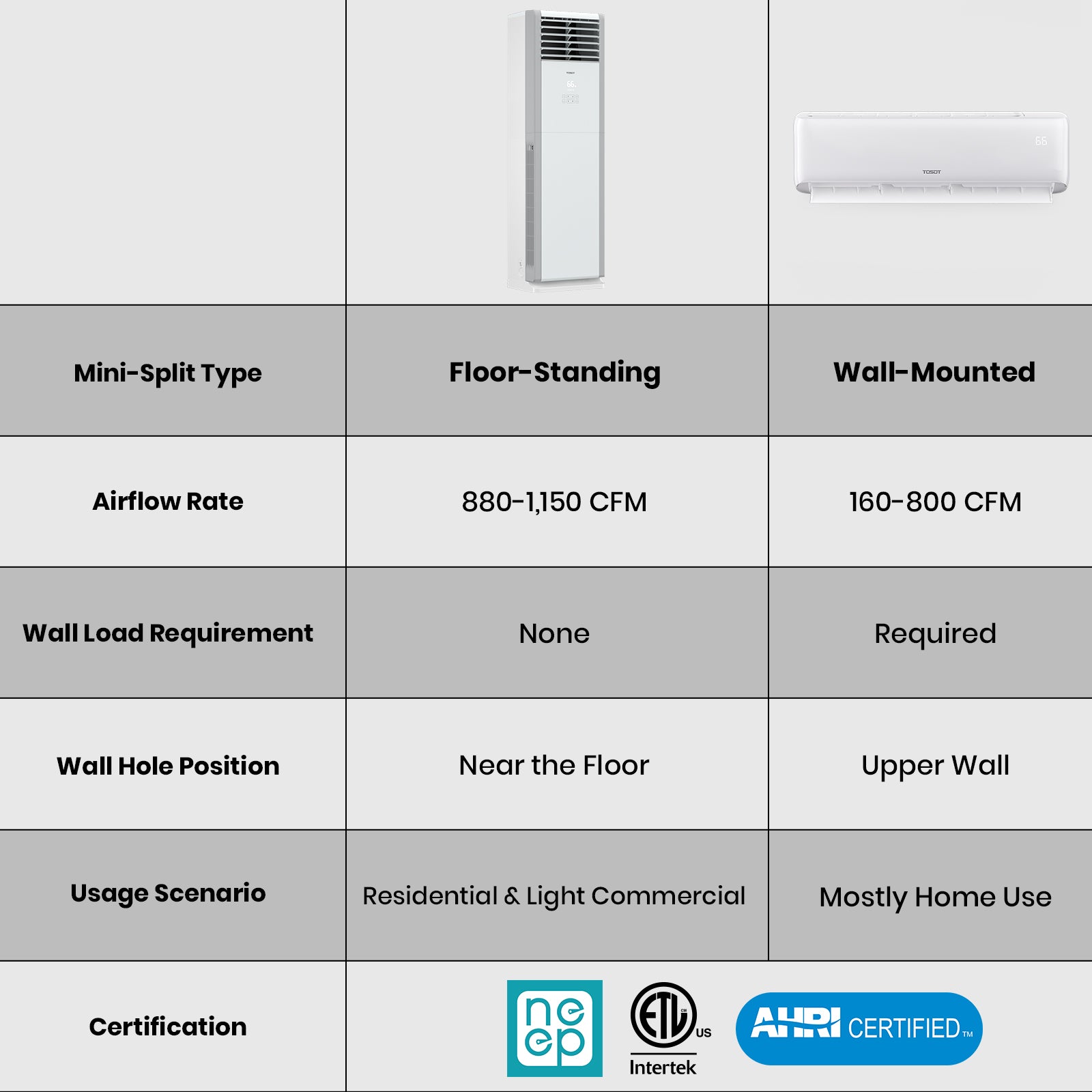 34,000 BTU Floor Standing Mini Split Air Conditioner - Energy Efficient Cooling System for Large Rooms, Homes & Offices | Perfect for Bedrooms, Living Rooms & Commercial Spaces