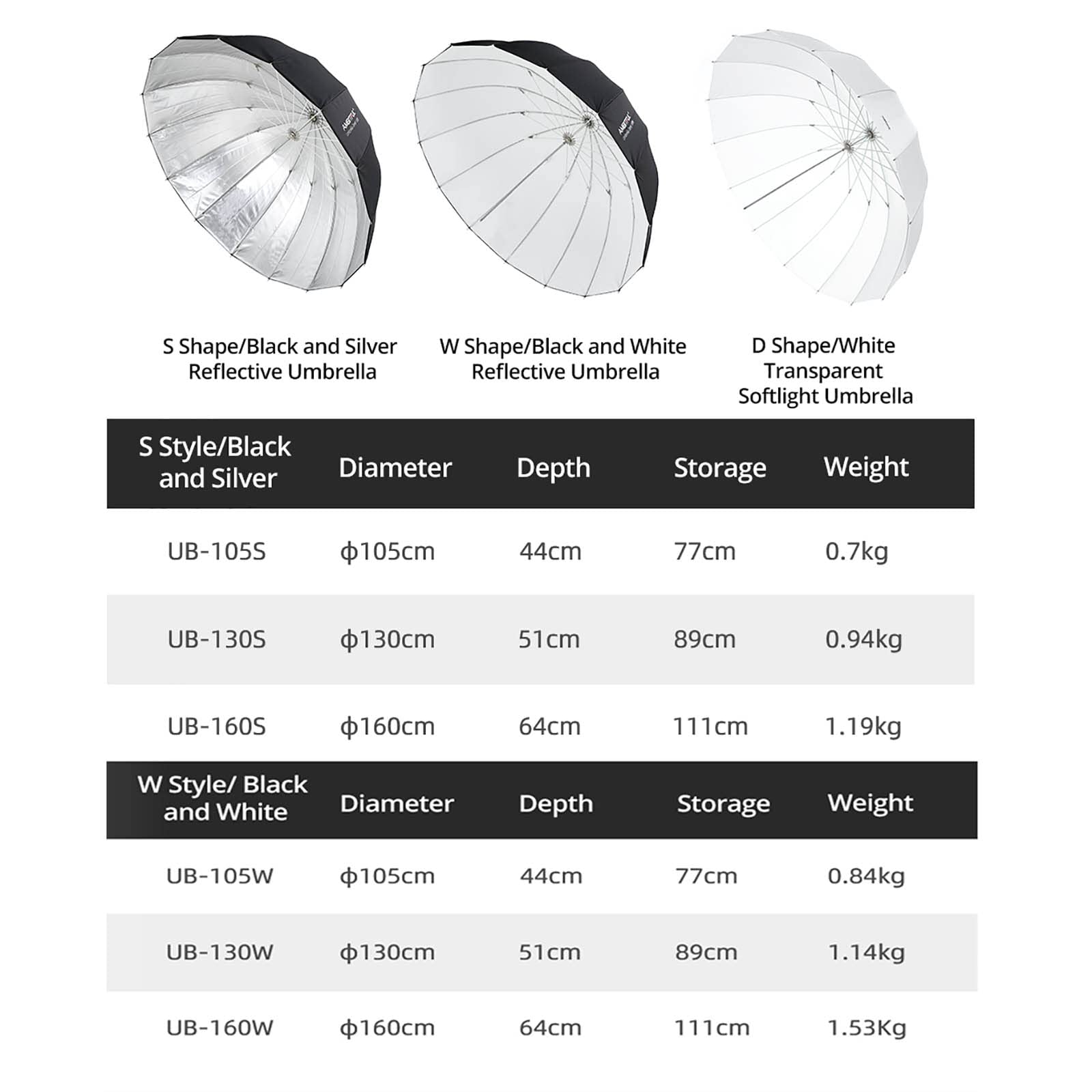 AMBITFUL UB-130S 51-inch Professional Photography Umbrella - 130cm Parabolic Silver Reflective Studio Light Modifier with Diffuser Cover - Perfect for Portrait, Product & Studio Photography (UB-130S)