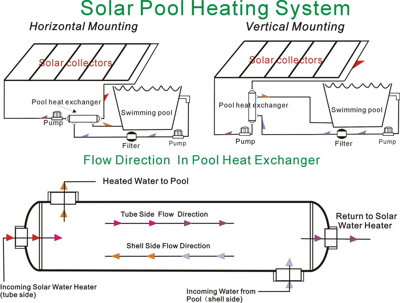 155 kBTU 316L Stainless Steel Spa/Solar/Swimming Pool Heat Exchanger - Efficient Water Heating for Hot Tubs, Solar Systems & Swimming Pools