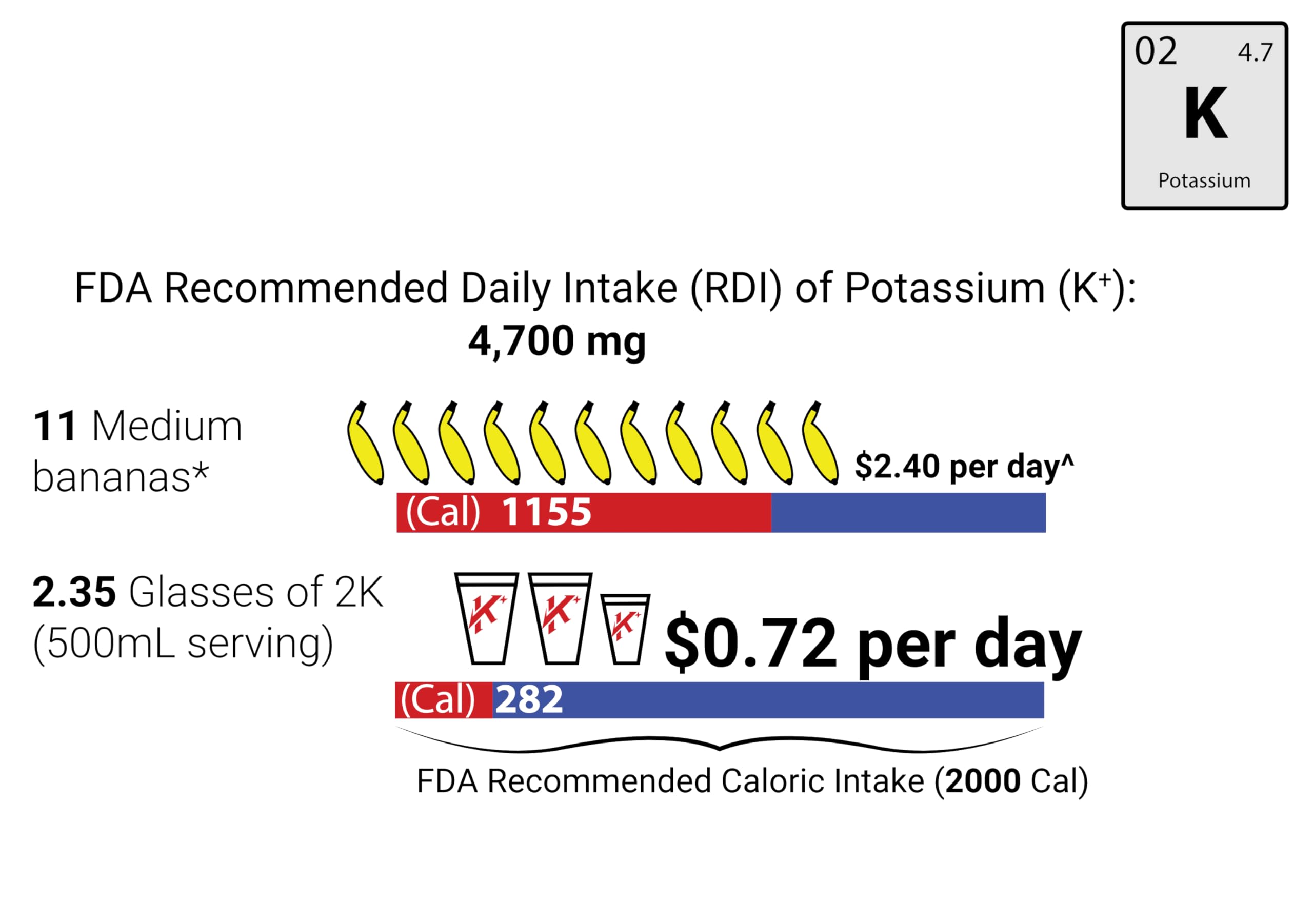 Electrolytes Powder with 2000mg Potassium Supplement | 2X More Potassium Than Coconut Water | Muscle Cramp Relief & Hydration Boost | Perfect for Workout Recovery, Sports & Outdoor Activities