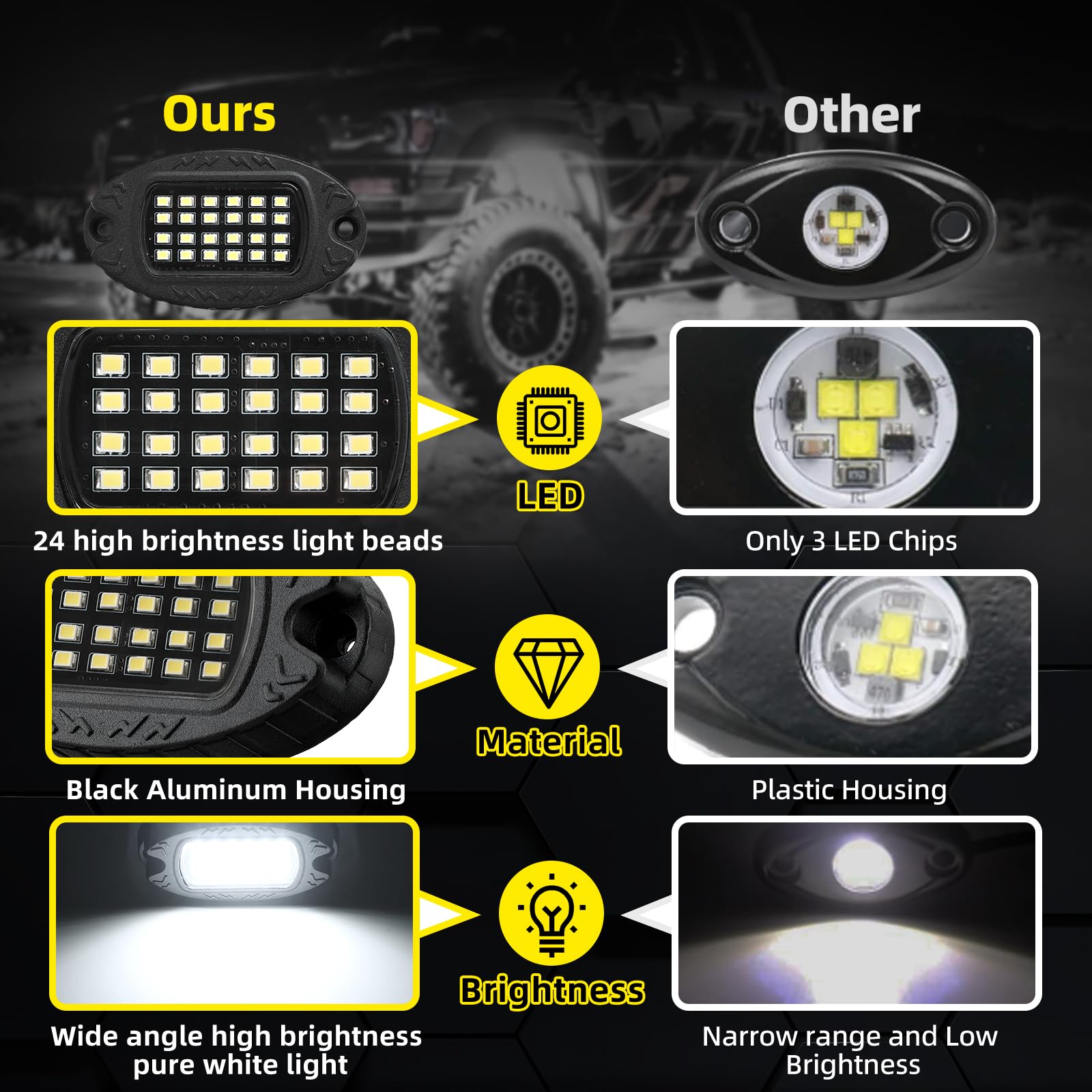 16 Pods Alloy Pure White LED Rock Lights Kit - IP68 Waterproof & Shockproof, 6500K Super Bright for Semi Trucks, Sedans, Trailers, Offroad Pickups - Underglow Neon Lighting with Extension Wires - Perfect for Night Driving, Car Shows & Off-Road Adventures