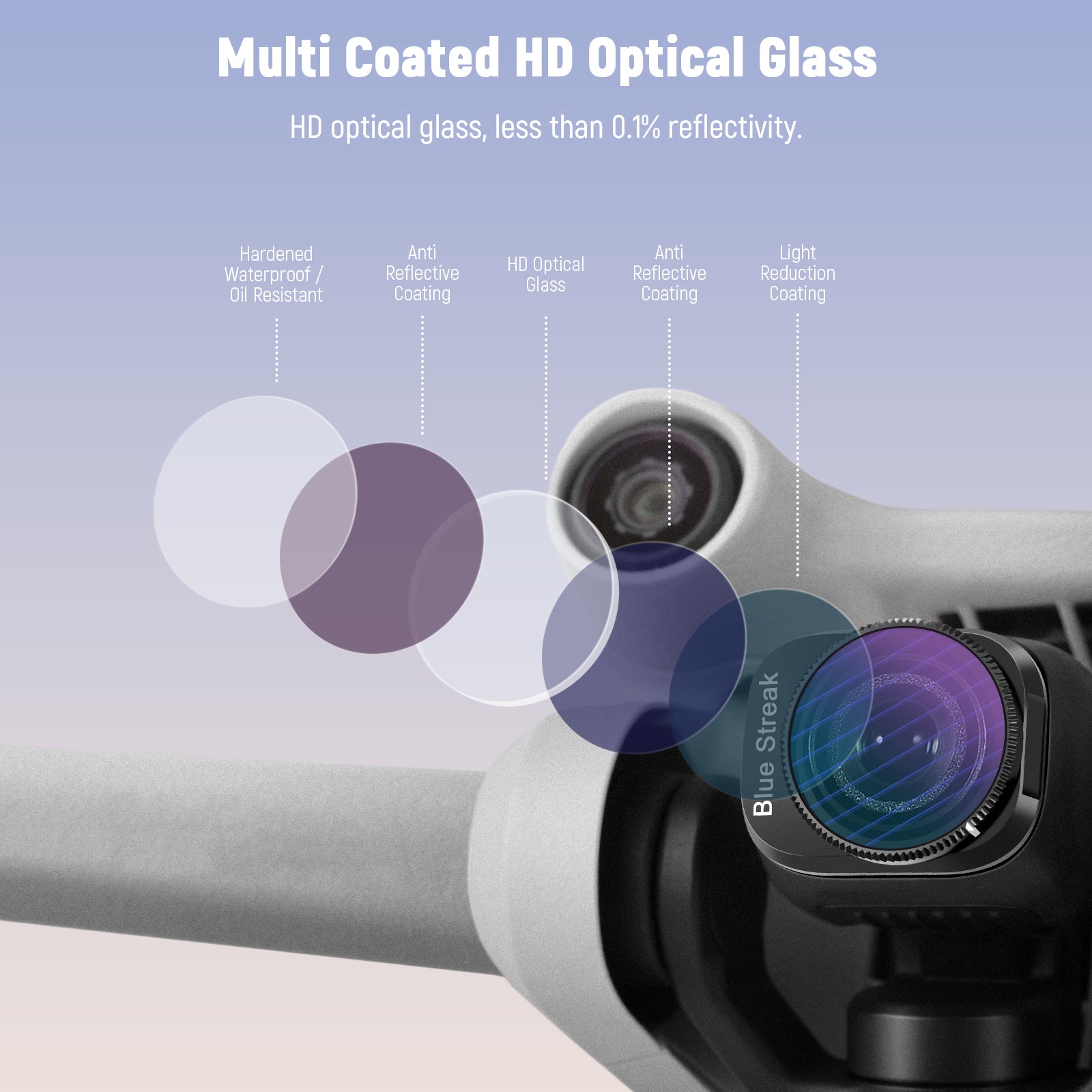 NEEWER FL 29 4-Pack ND & Effect Filter Set Compatible with DJI Mini 3/Mini 3 Pro Drone - Enhance Aerial Photography for Sunny Days & Creative Effects