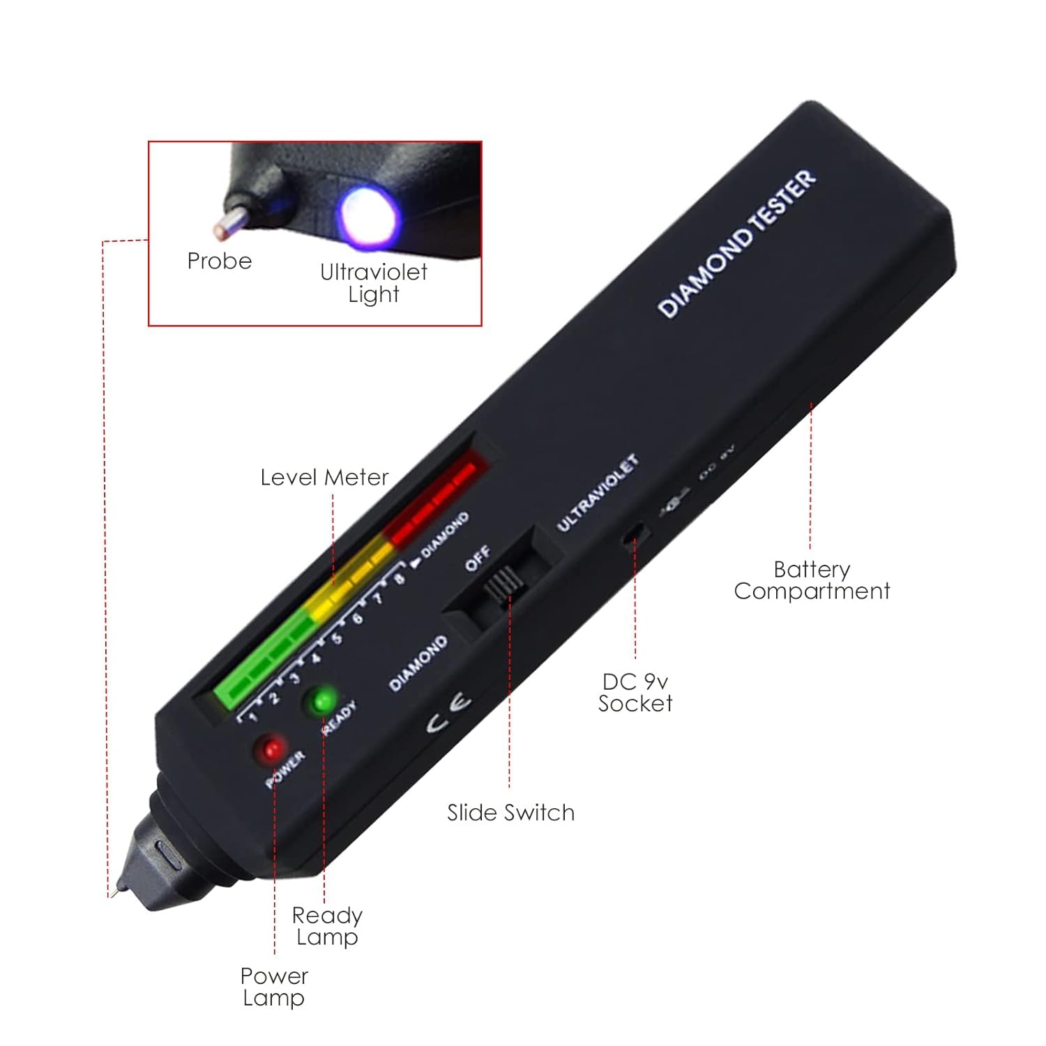 Professional Diamond Tester Pen with UV Light - High Accuracy Gemstone Tester for Real Diamonds & Jewelry | Perfect for Jewelers, Pawn Shops & Gemstone Enthusiasts