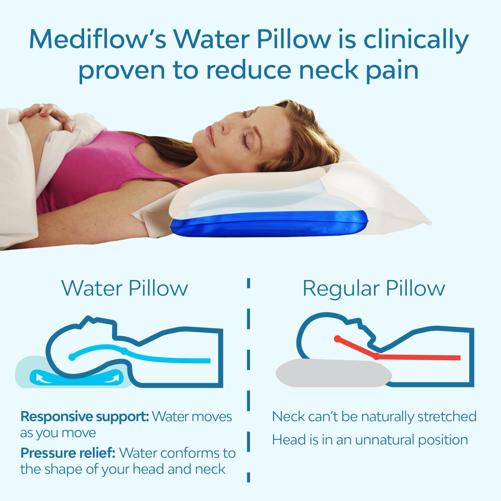 Premium Fiber & Foam Water Pillow Pack - Cooling Comfort for Hot Sleepers, Neck Pain Relief - Perfect for Side Sleepers, Travel & Home Use