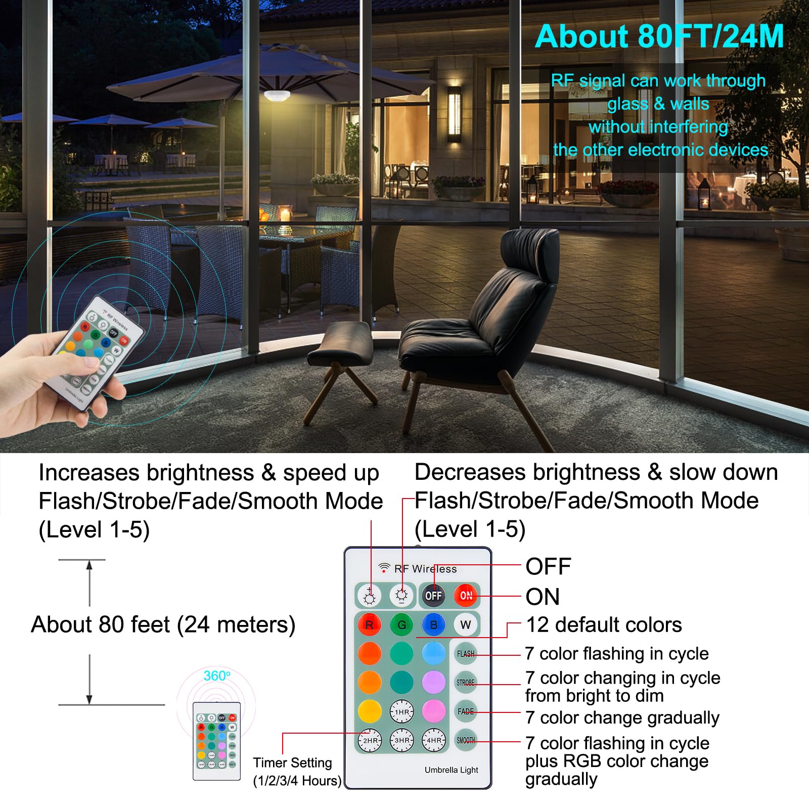 BIGMONAT 12-Color Changing LED Umbrella Light with Remote, Timer & Dimmer - Battery Operated Outdoor Patio Umbrella Pole Light, Wireless Camping Tent Lights - Perfect for Backyard, Deck, Garden Parties & Nighttime Outdoor Activities